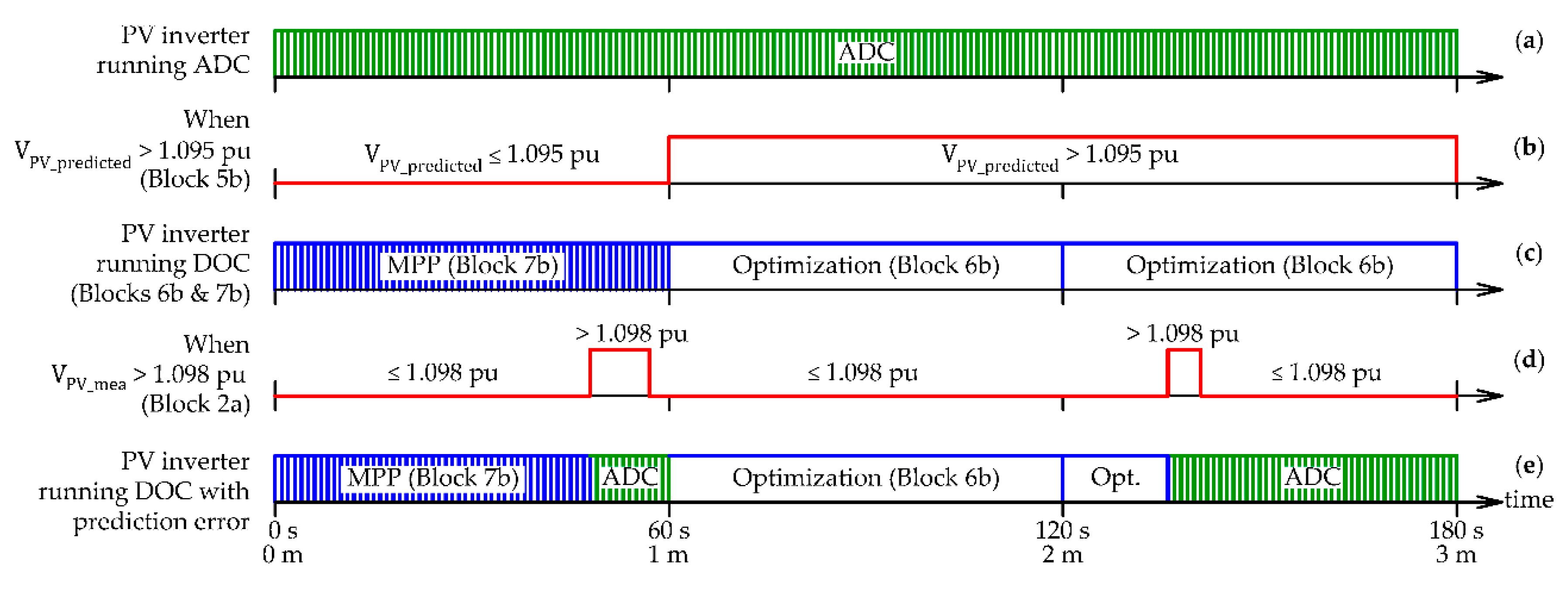 Energies 14 03973 g003