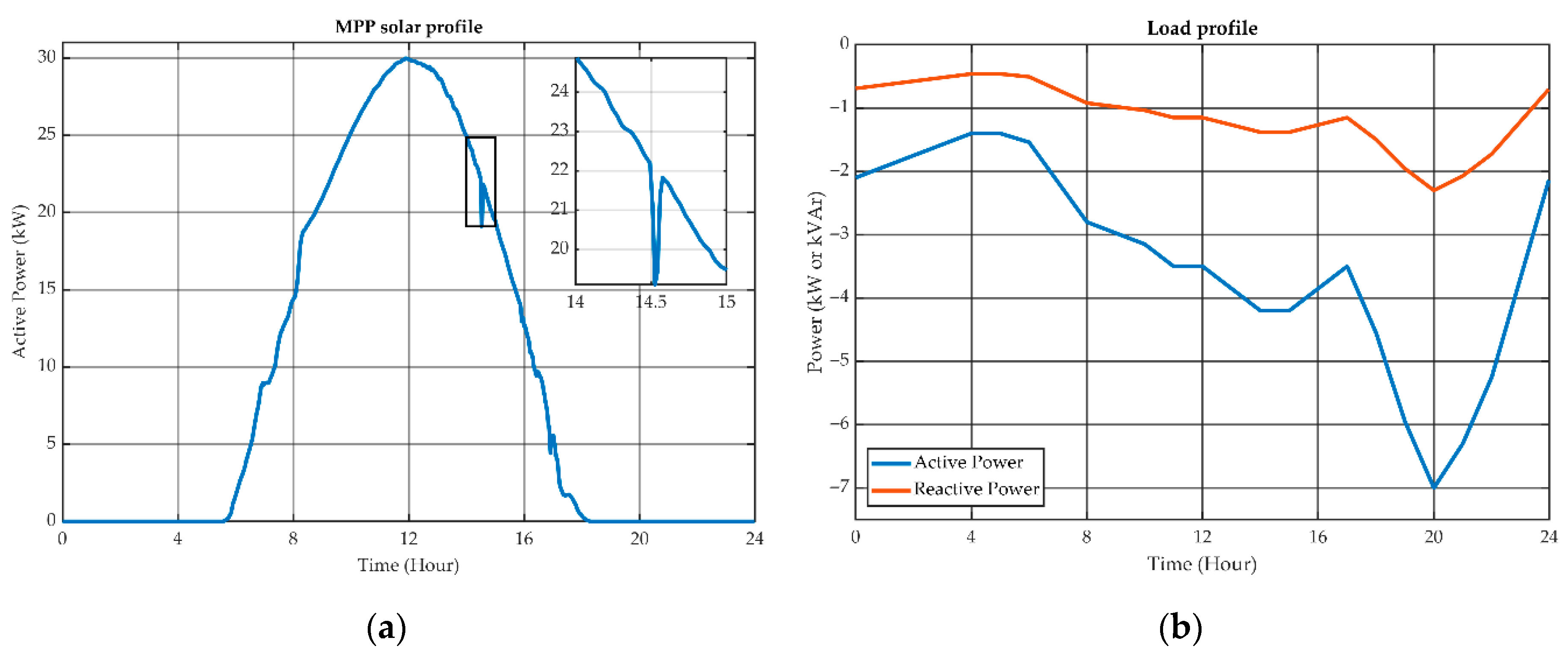 Energies 14 03973 g007