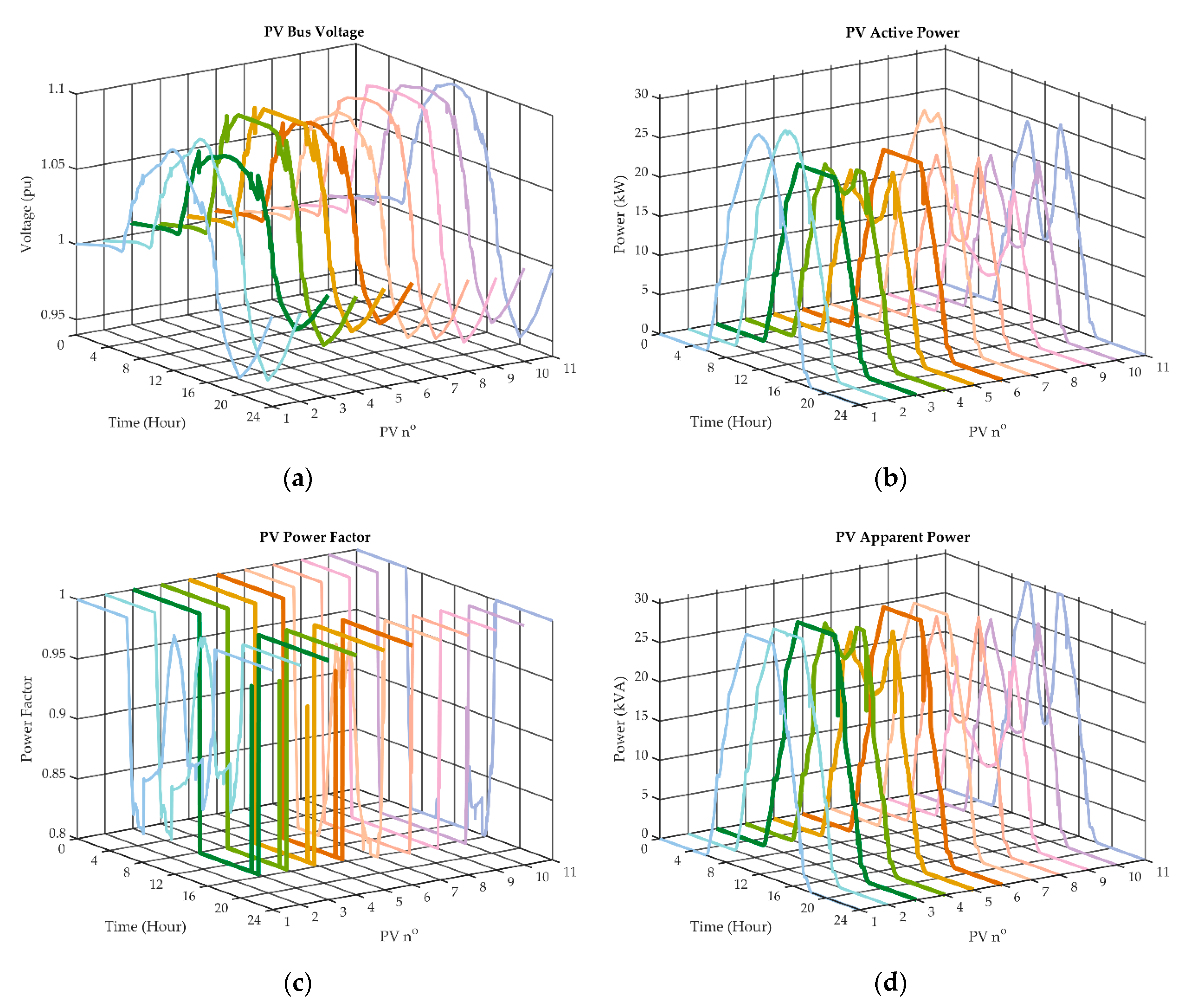 Energies 14 03973 g010