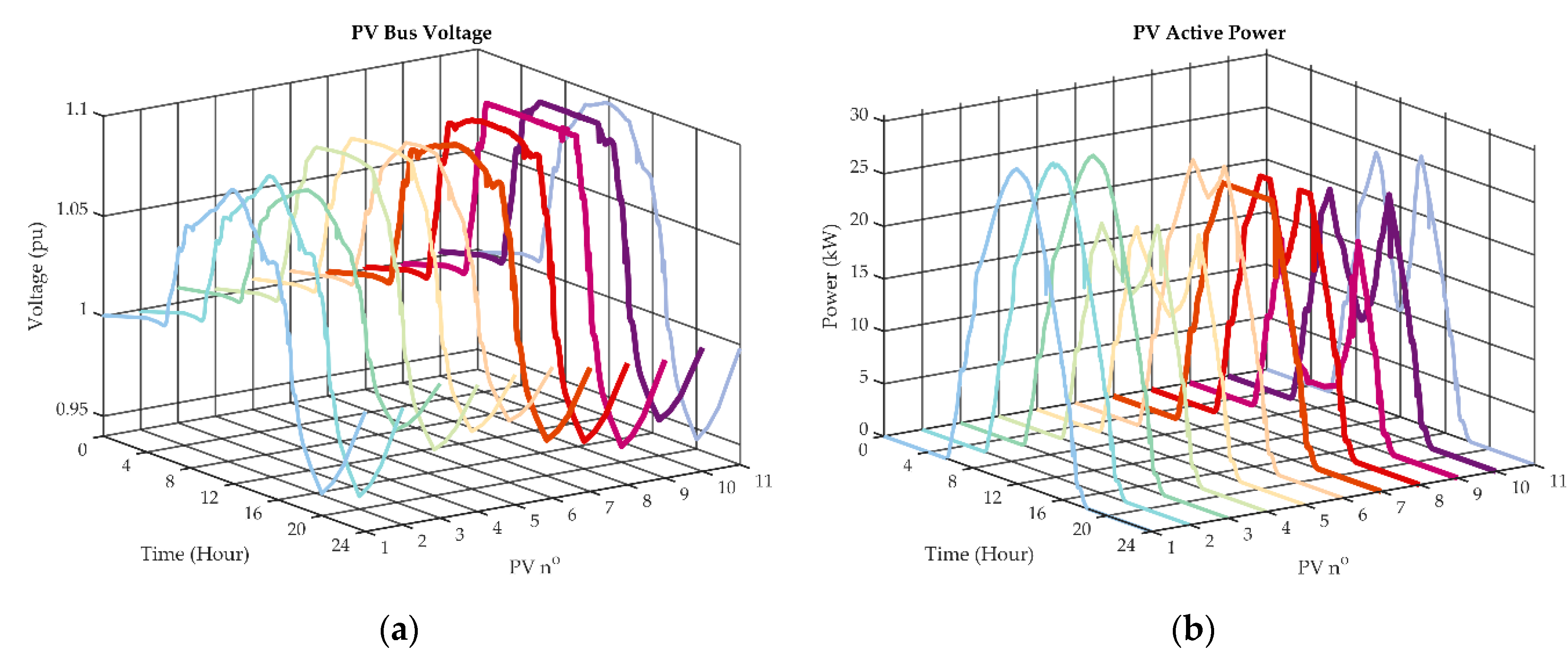 Energies 14 03973 g011a
