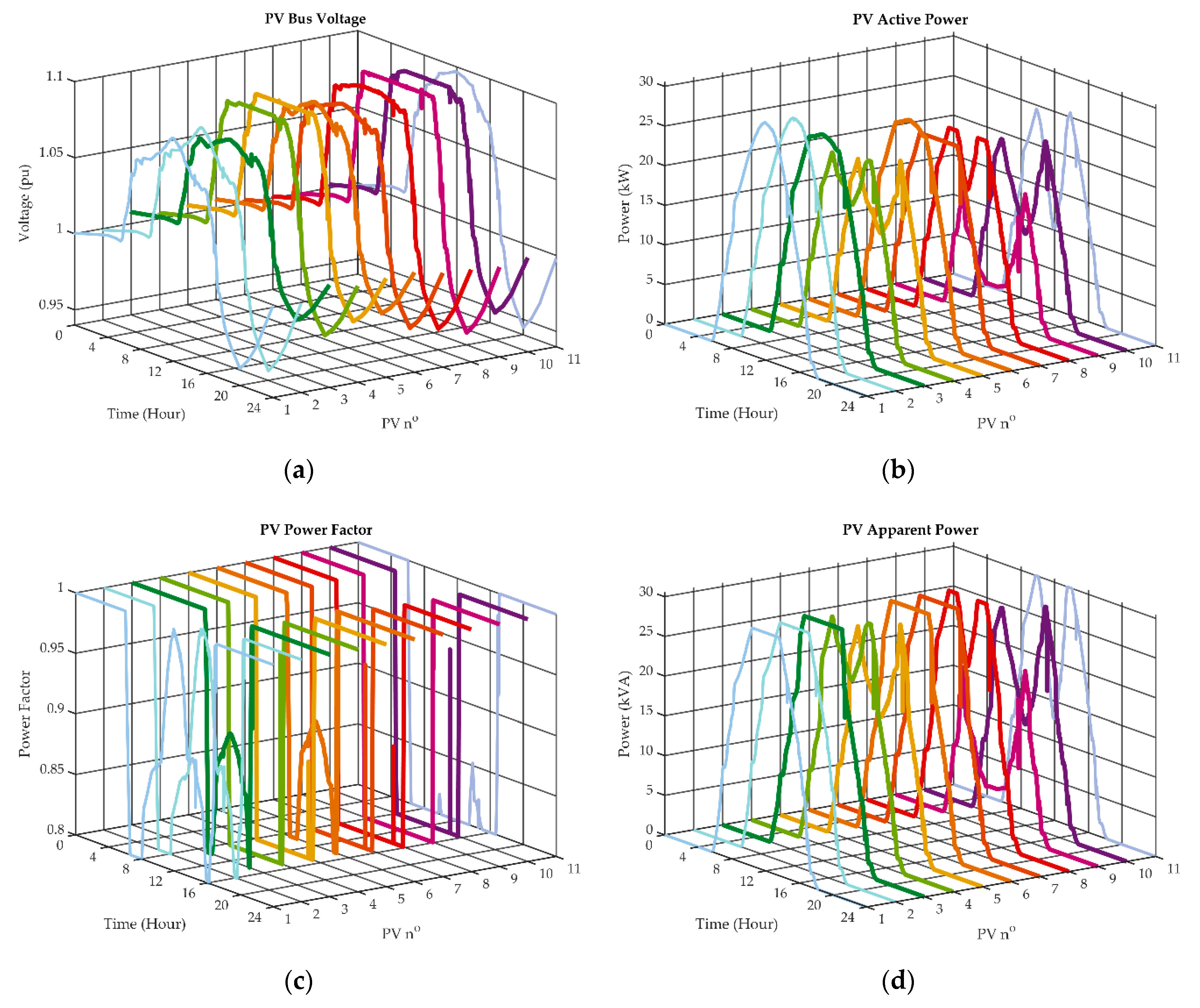 Energies 14 03973 g012