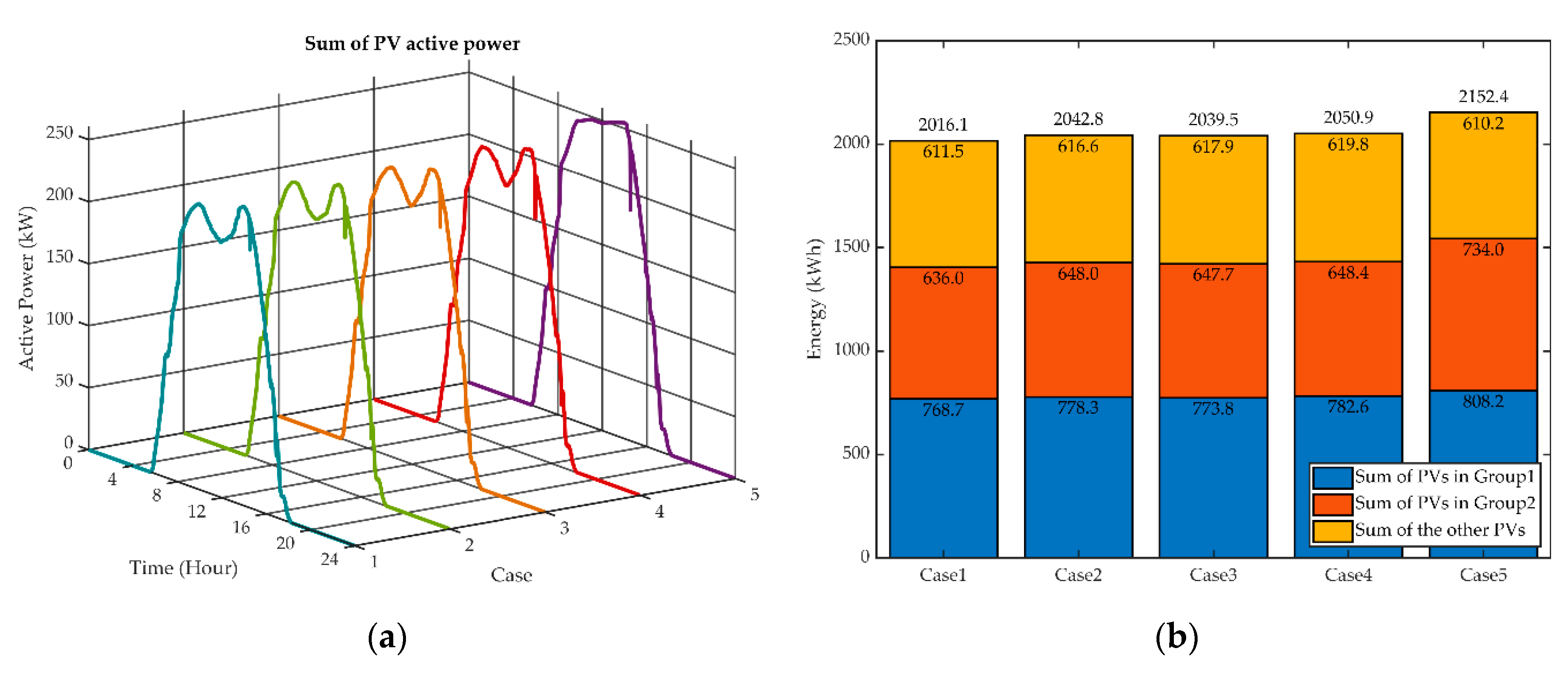 Energies 14 03973 g014