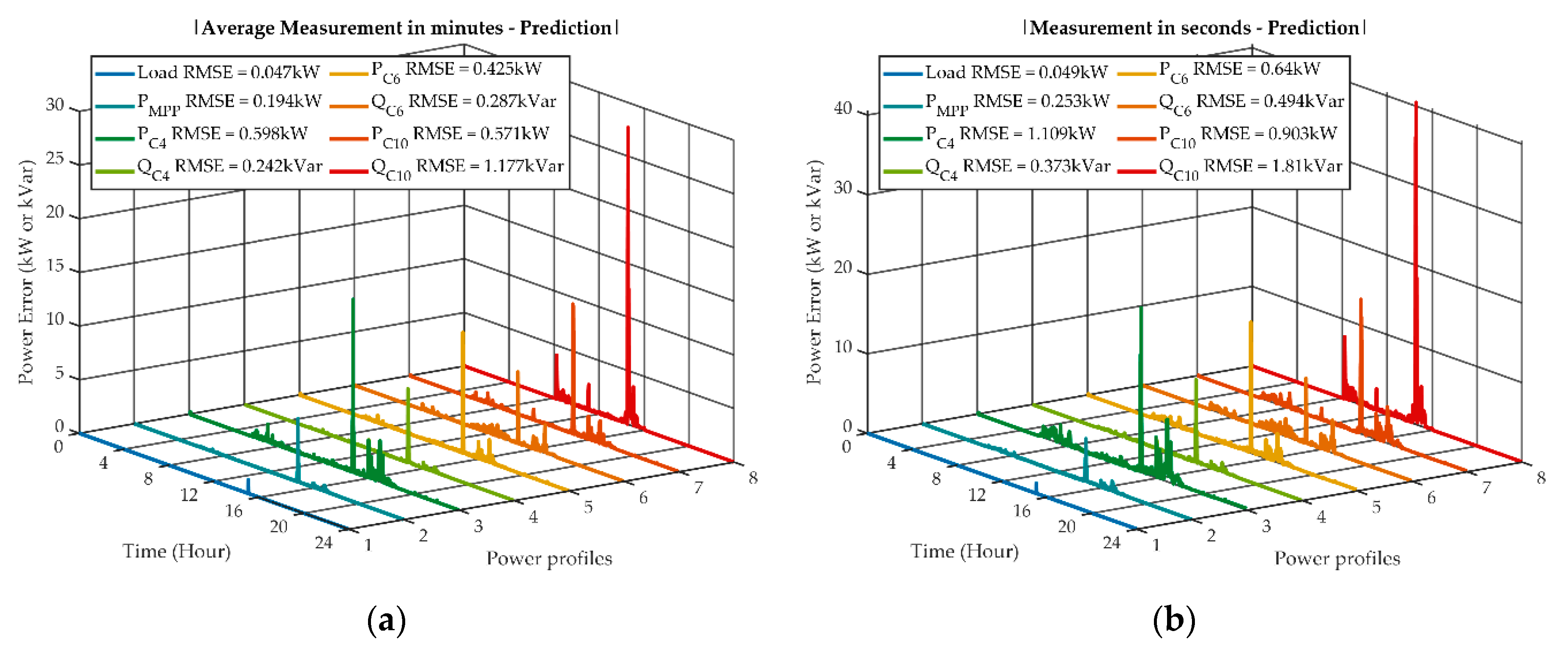 Energies 14 03973 g015