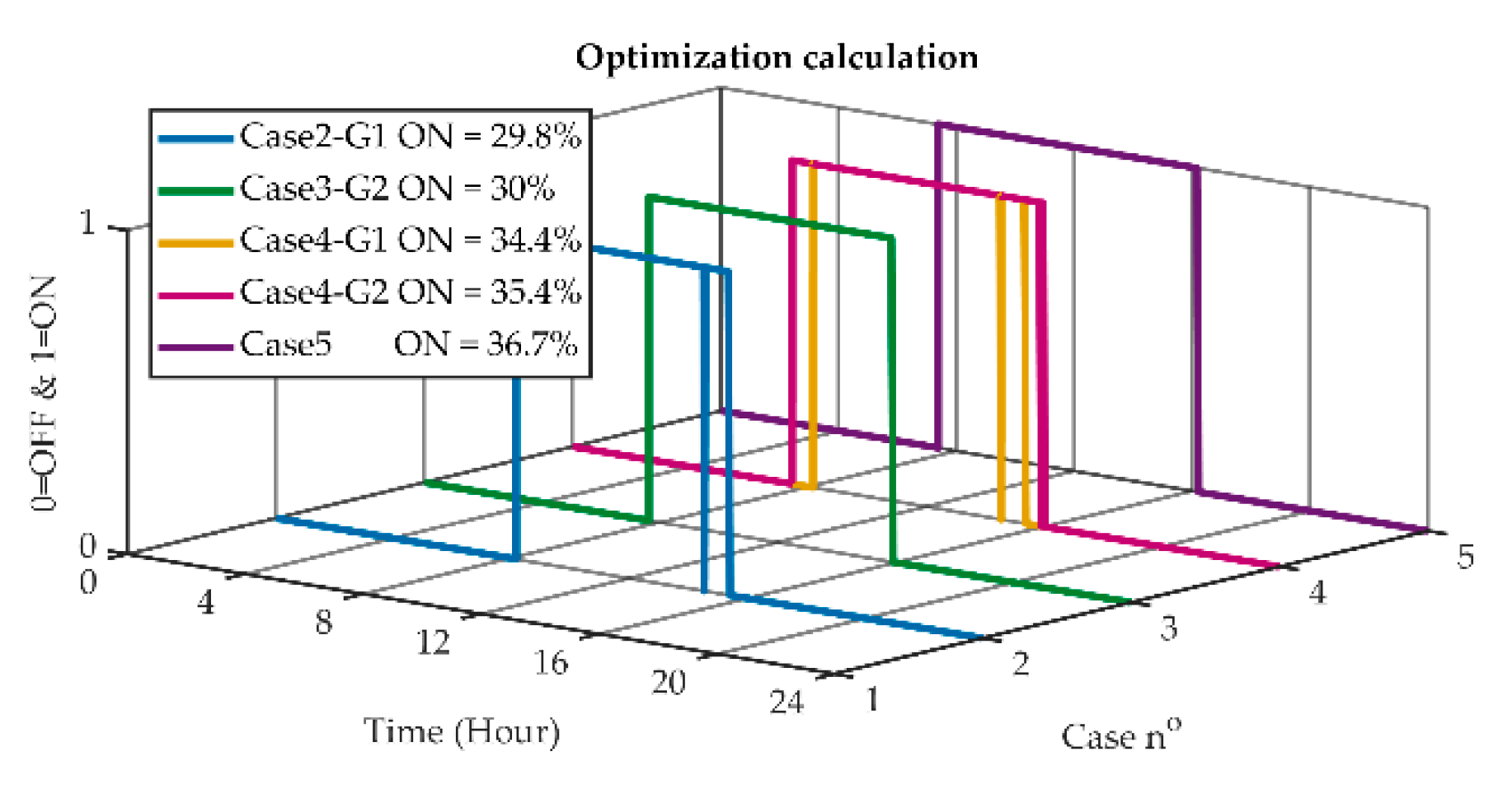 Energies 14 03973 g016