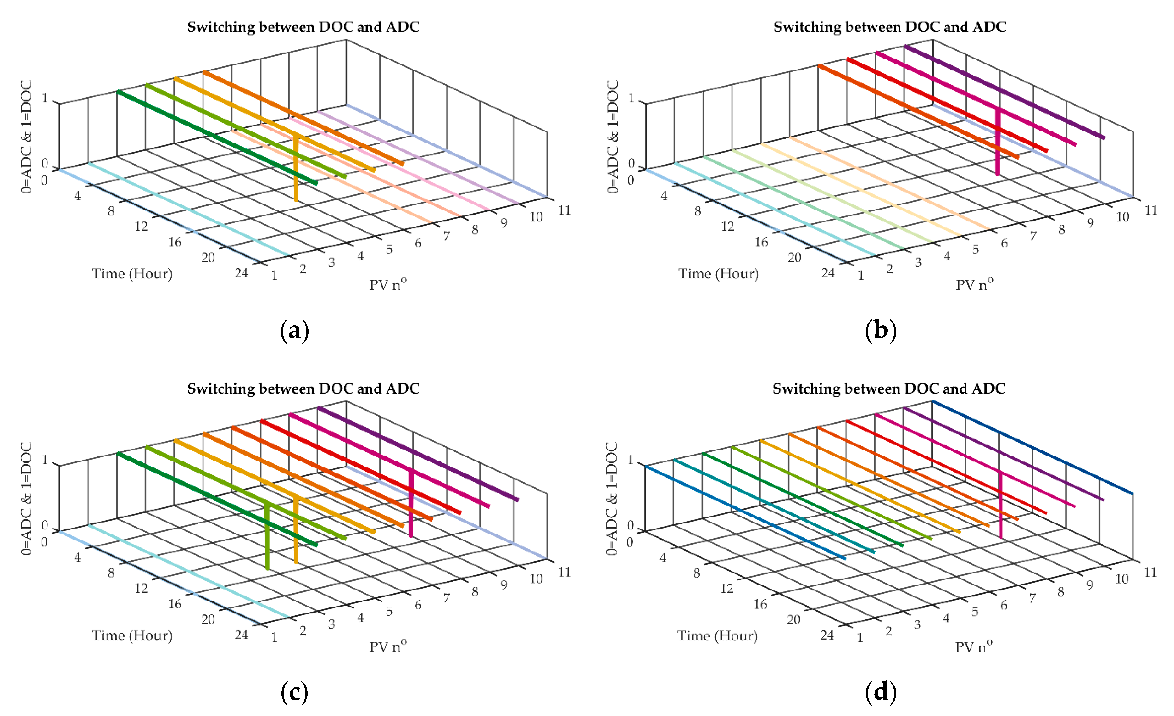 Energies 14 03973 g017