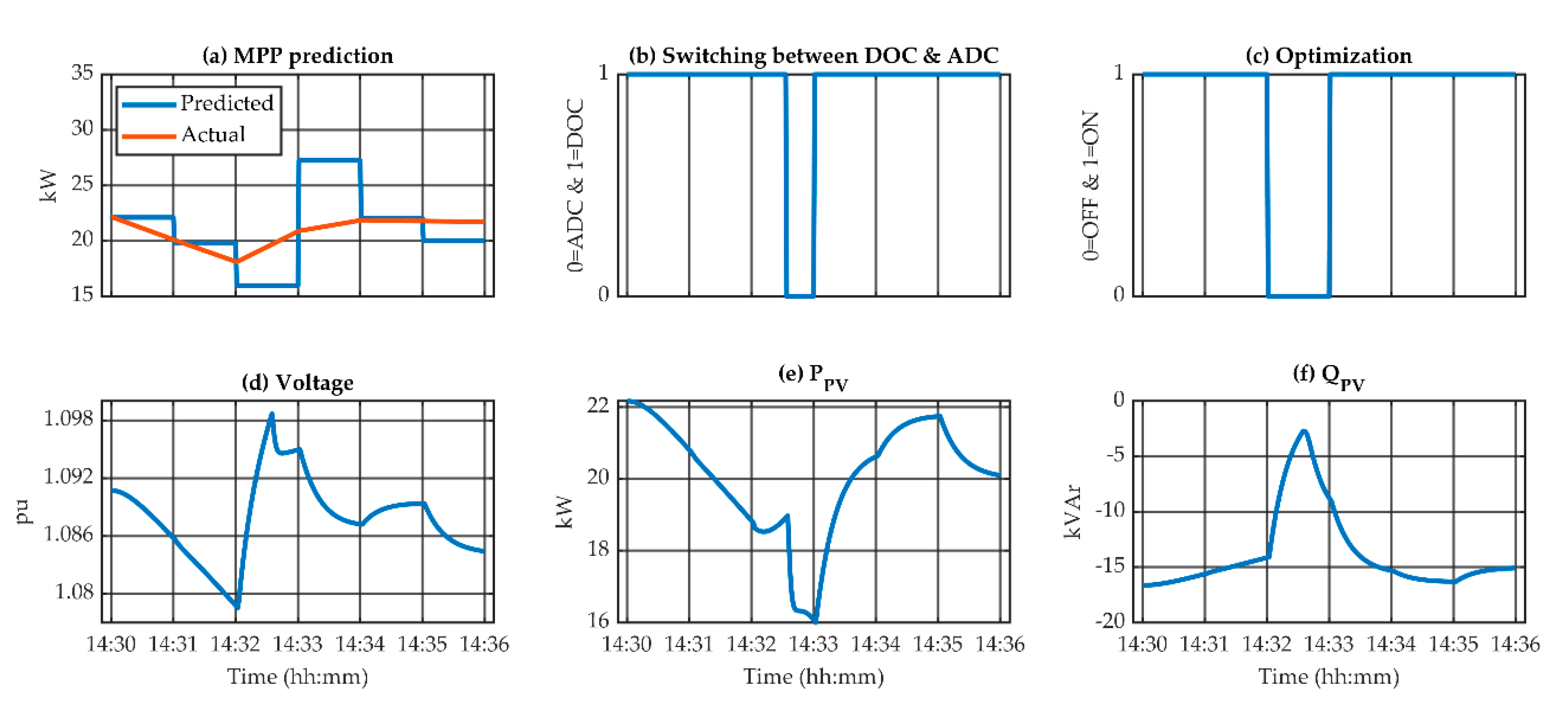 Energies 14 03973 g018