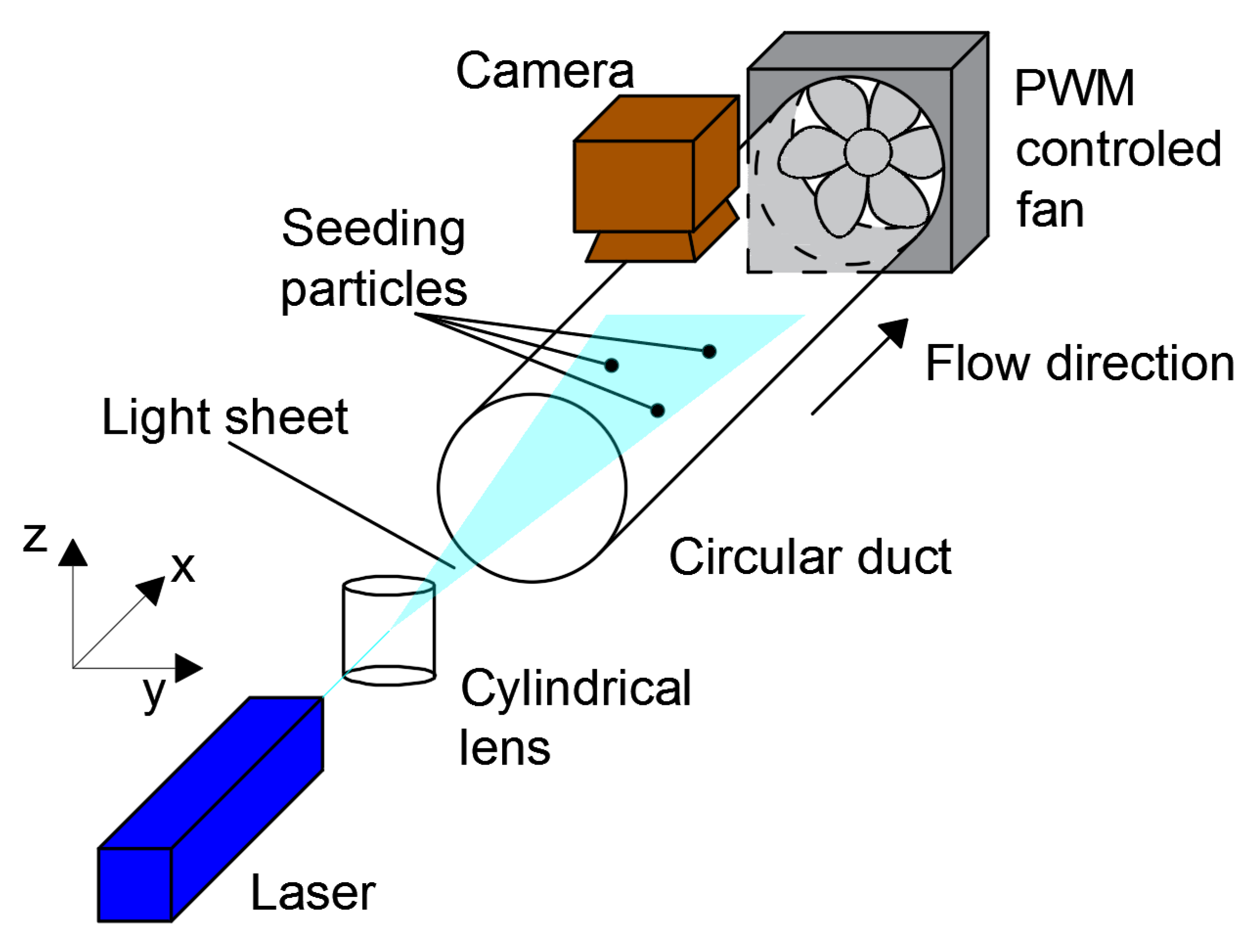 Energies 14 03975 g002