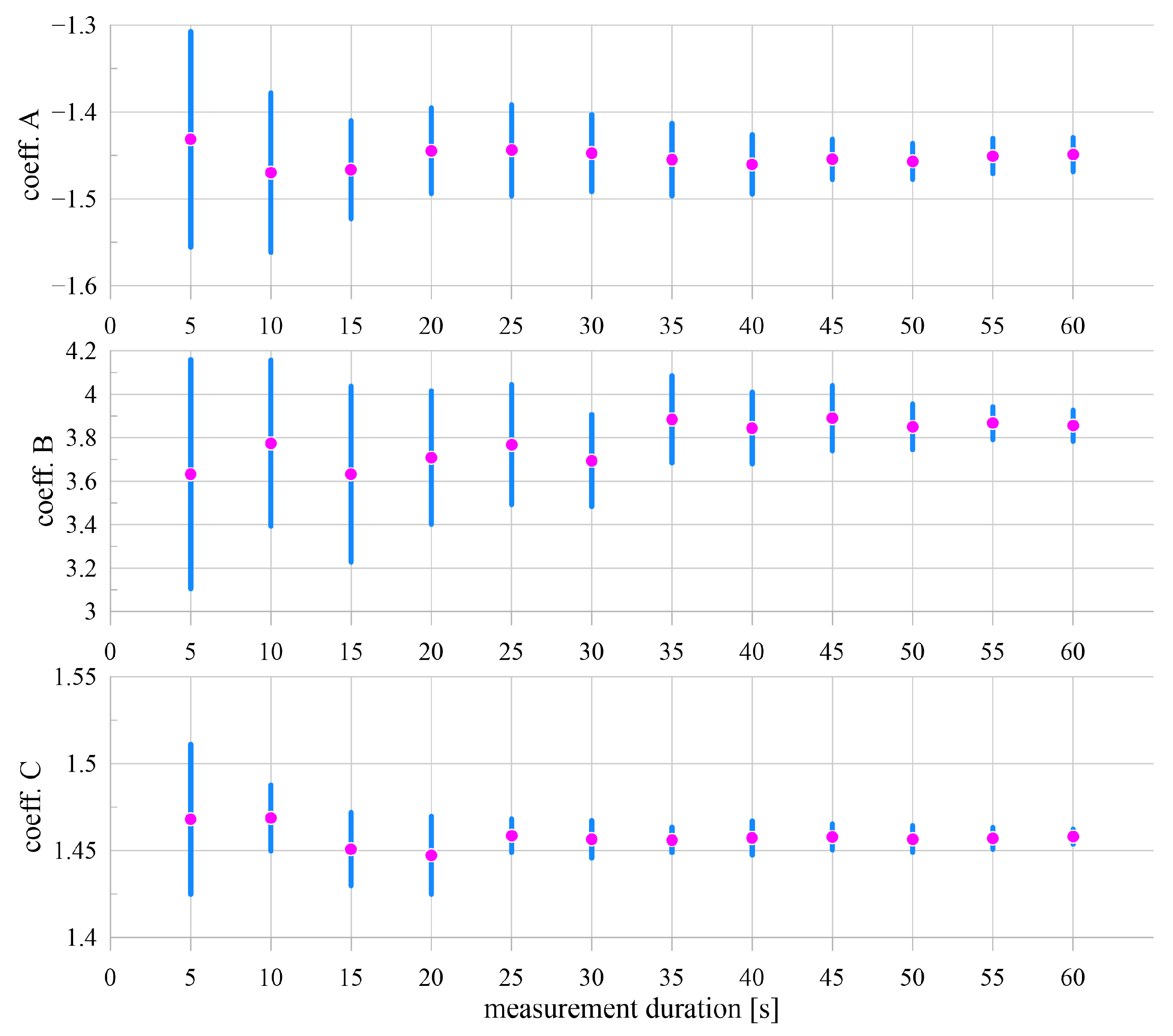 Energies 14 03975 g005
