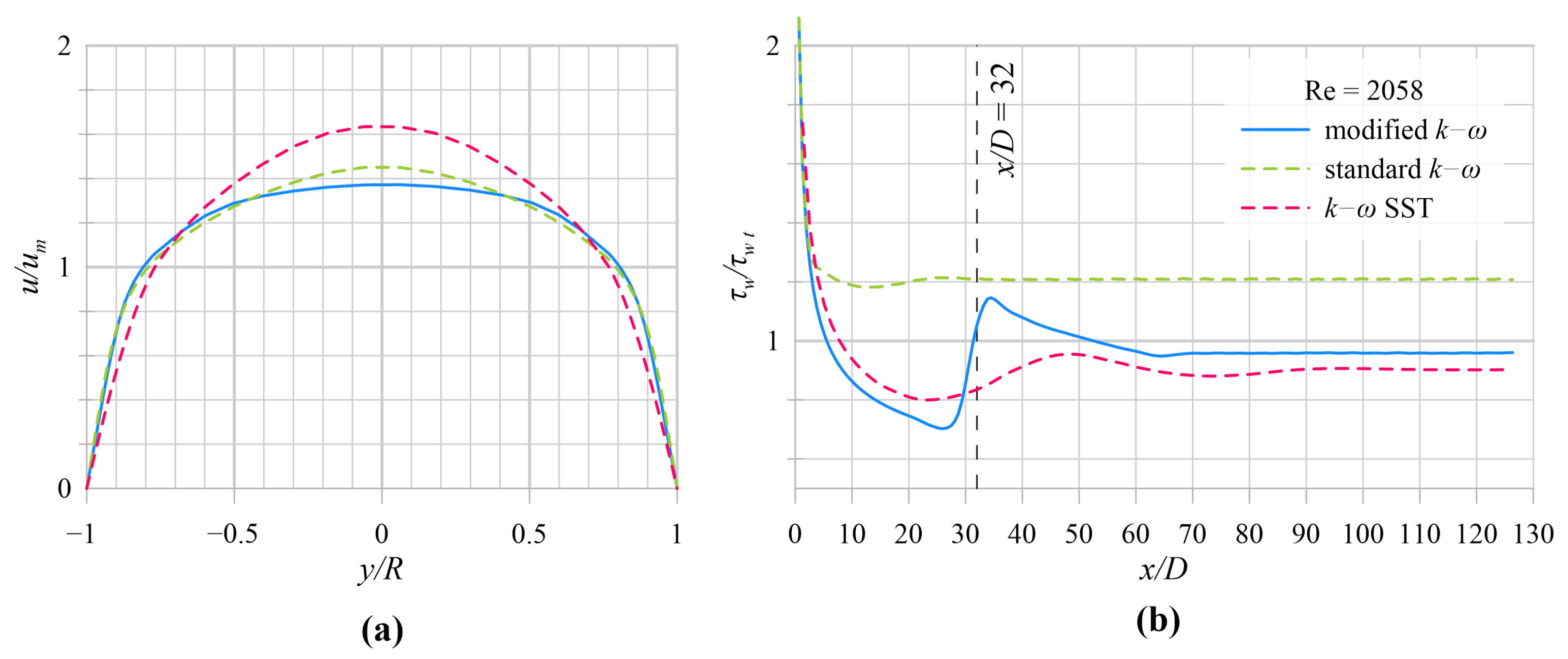 Energies 14 03975 g010