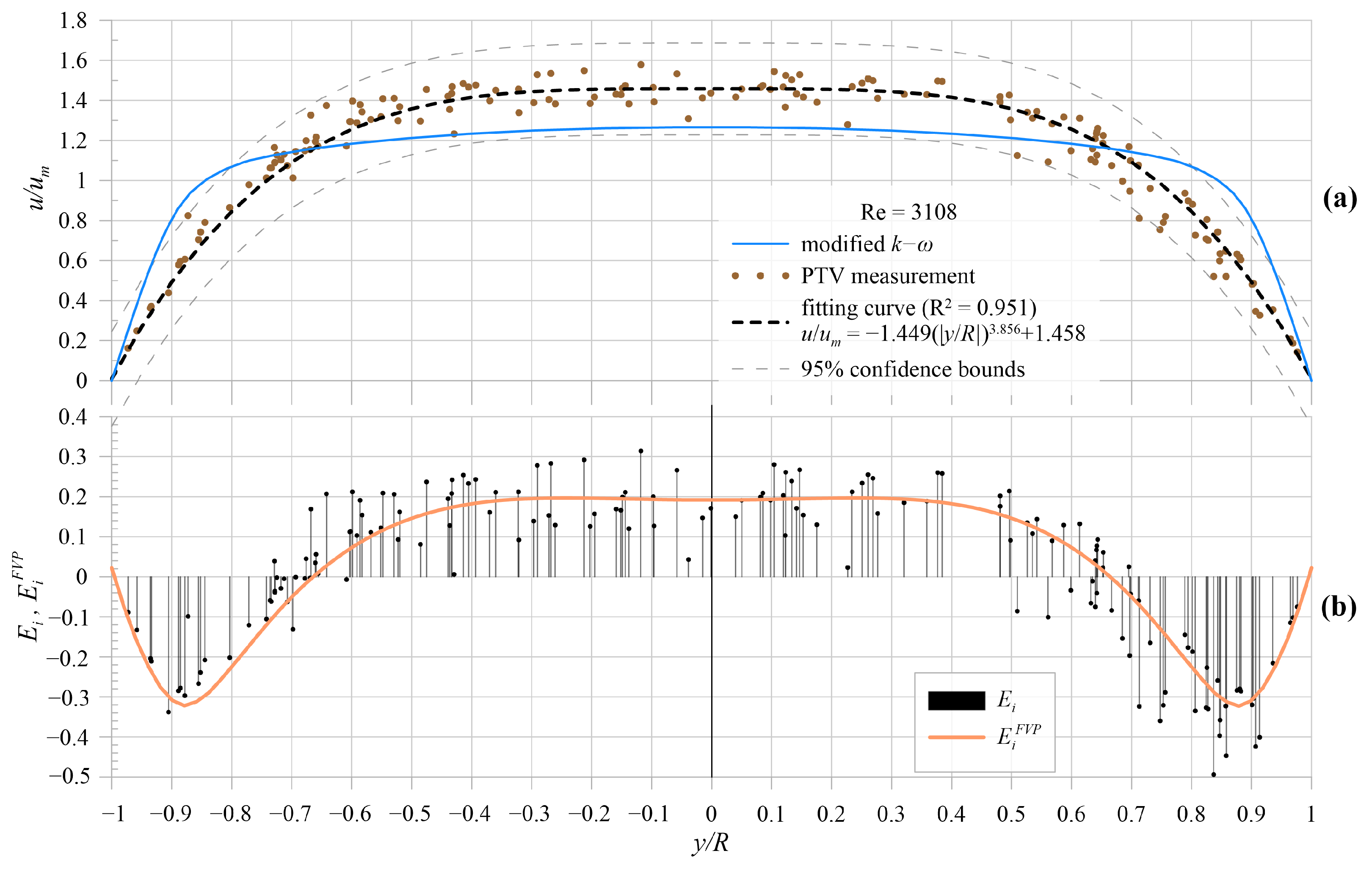 Energies 14 03975 g018