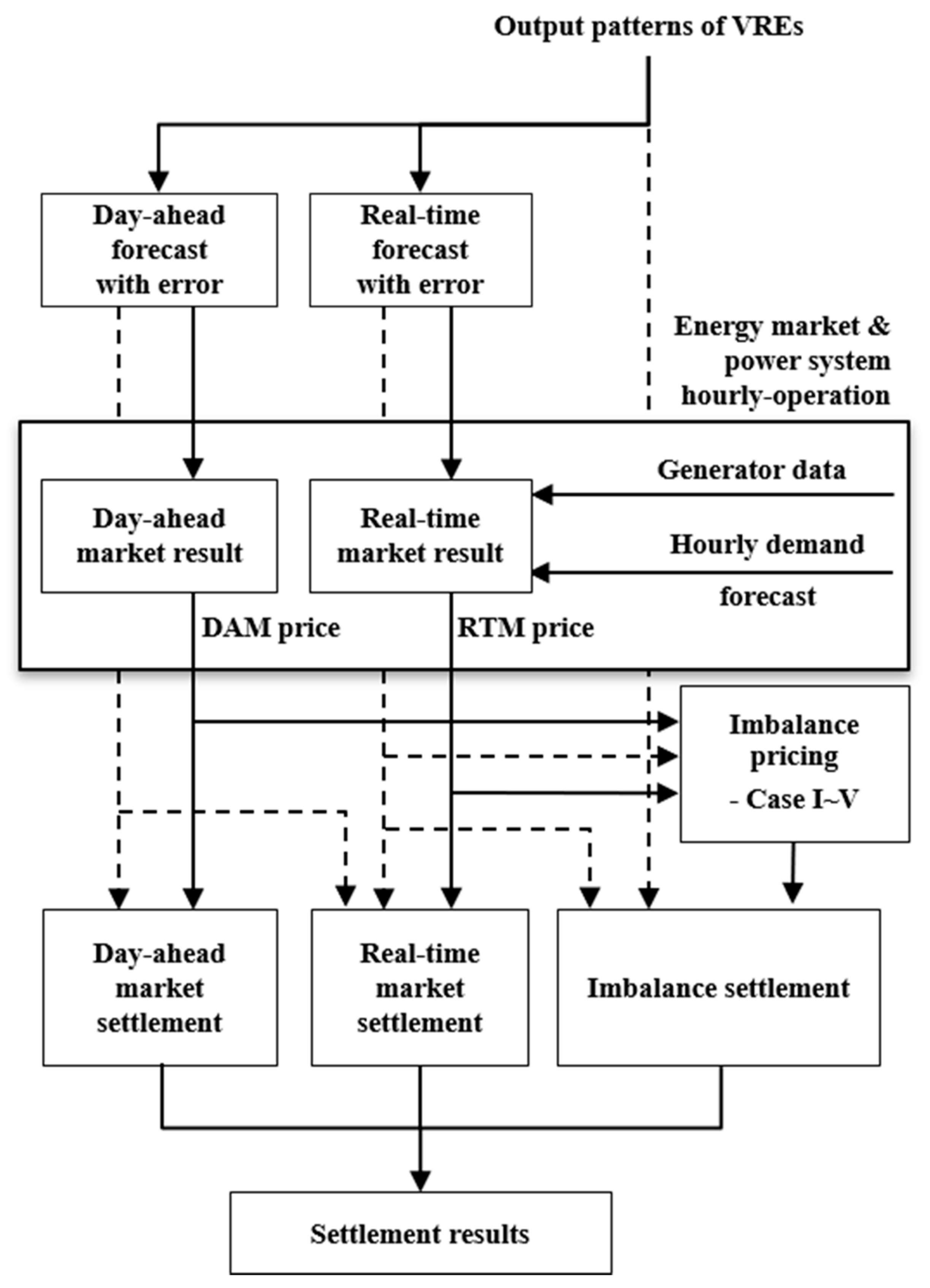 Energies 14 03976 g002
