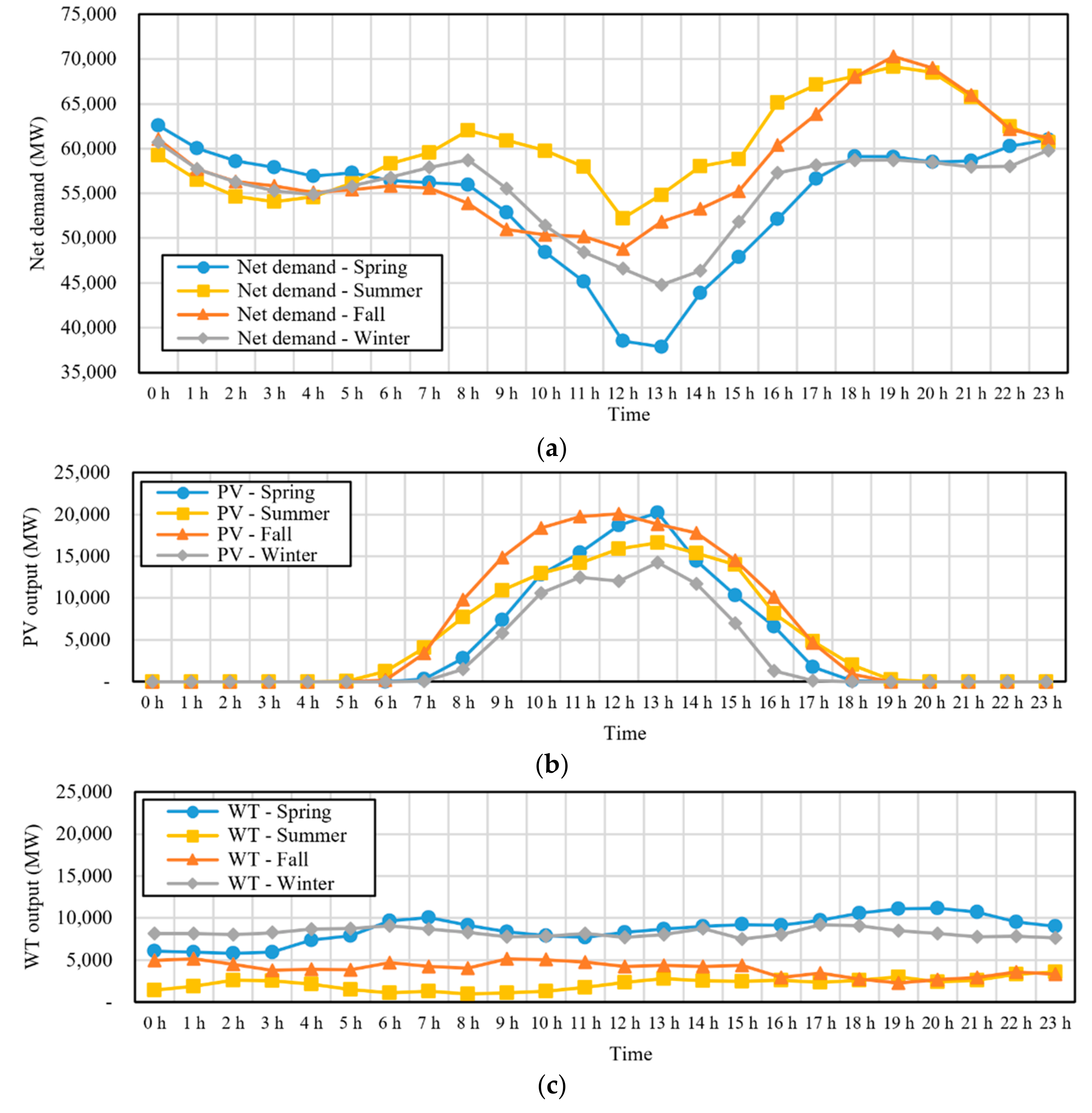 Energies 14 03976 g003