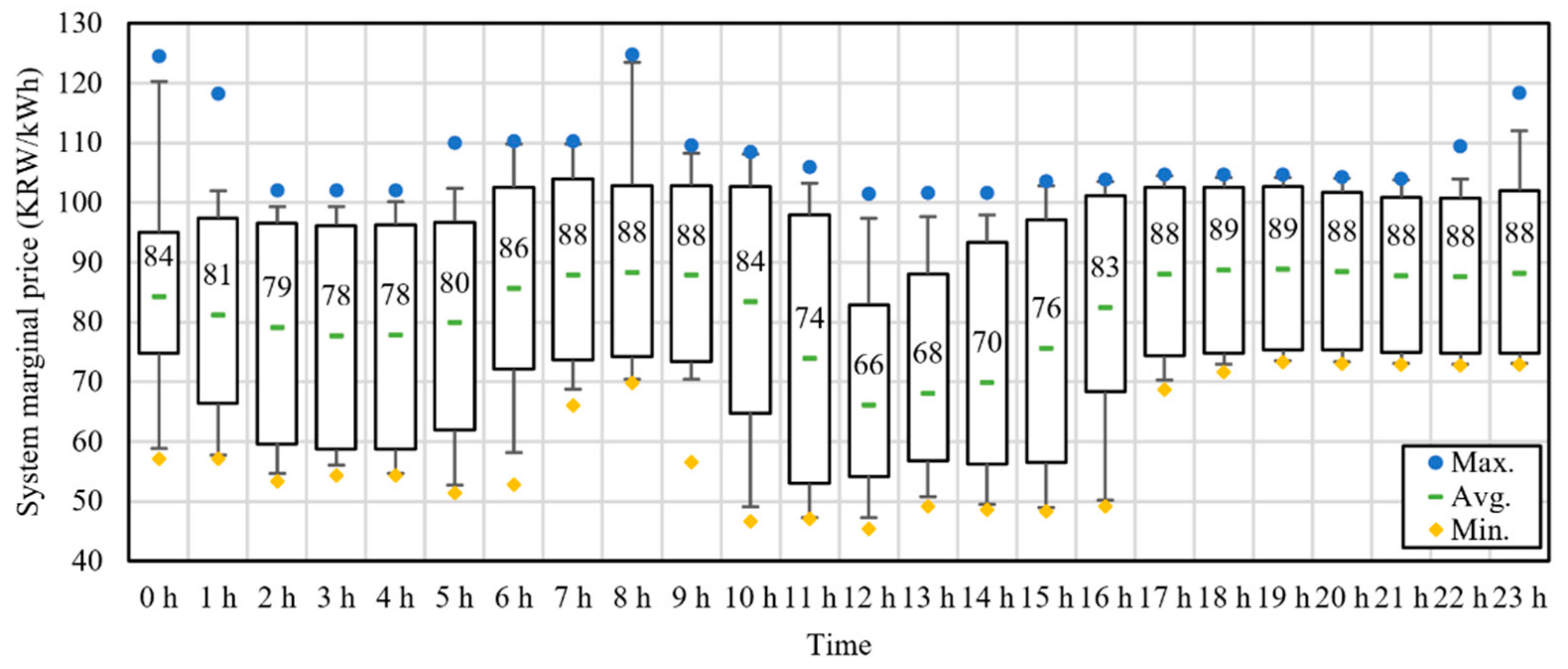 Energies 14 03976 g004