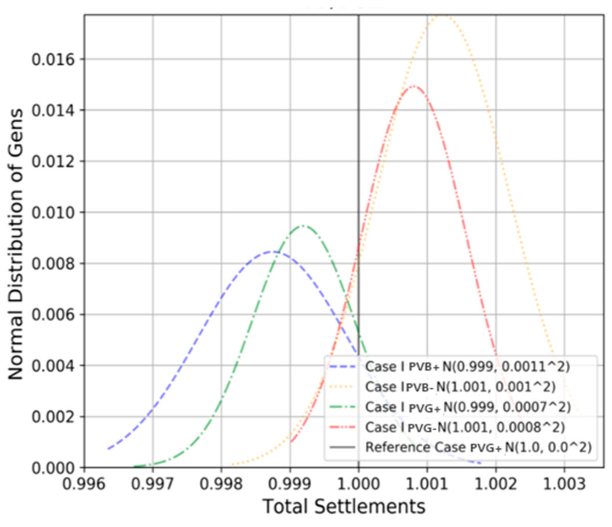 Energies 14 03976 g006