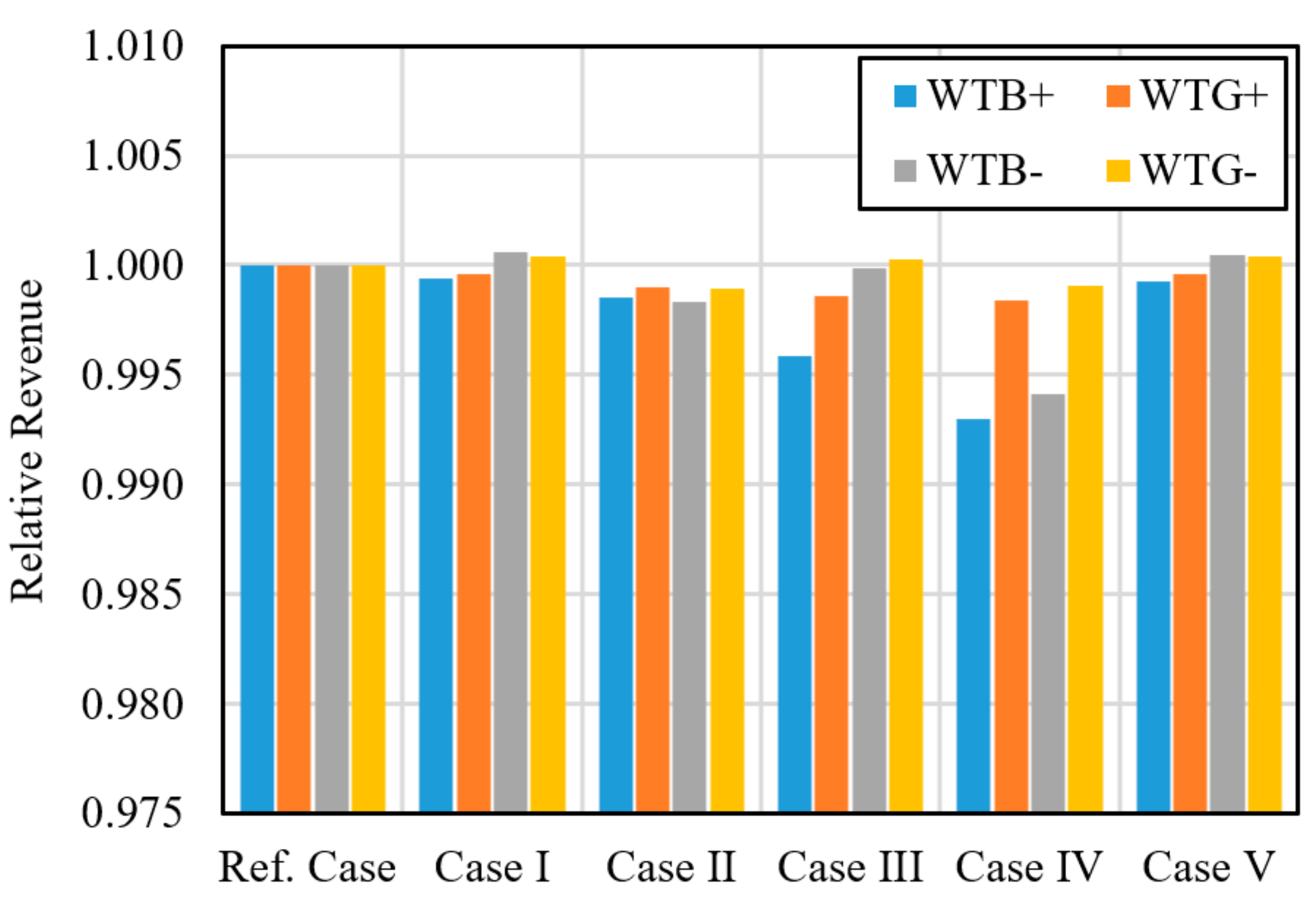 Energies 14 03976 g011