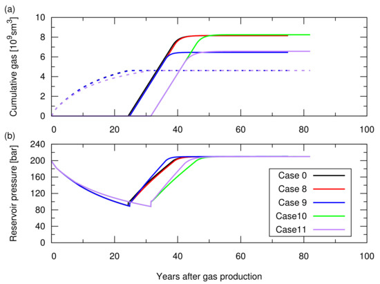 Energies 14 03978 g0a3 550