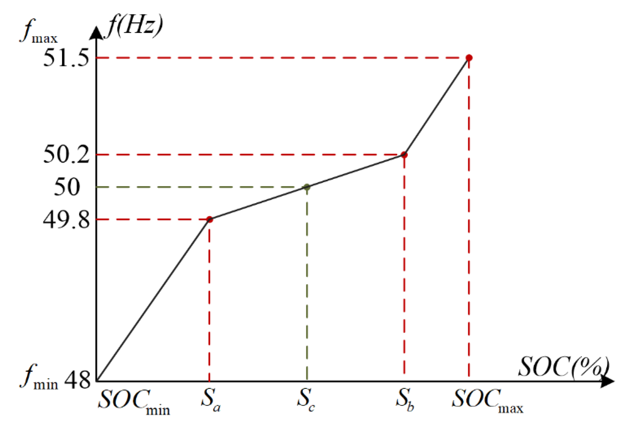 Energies 14 03979 g006