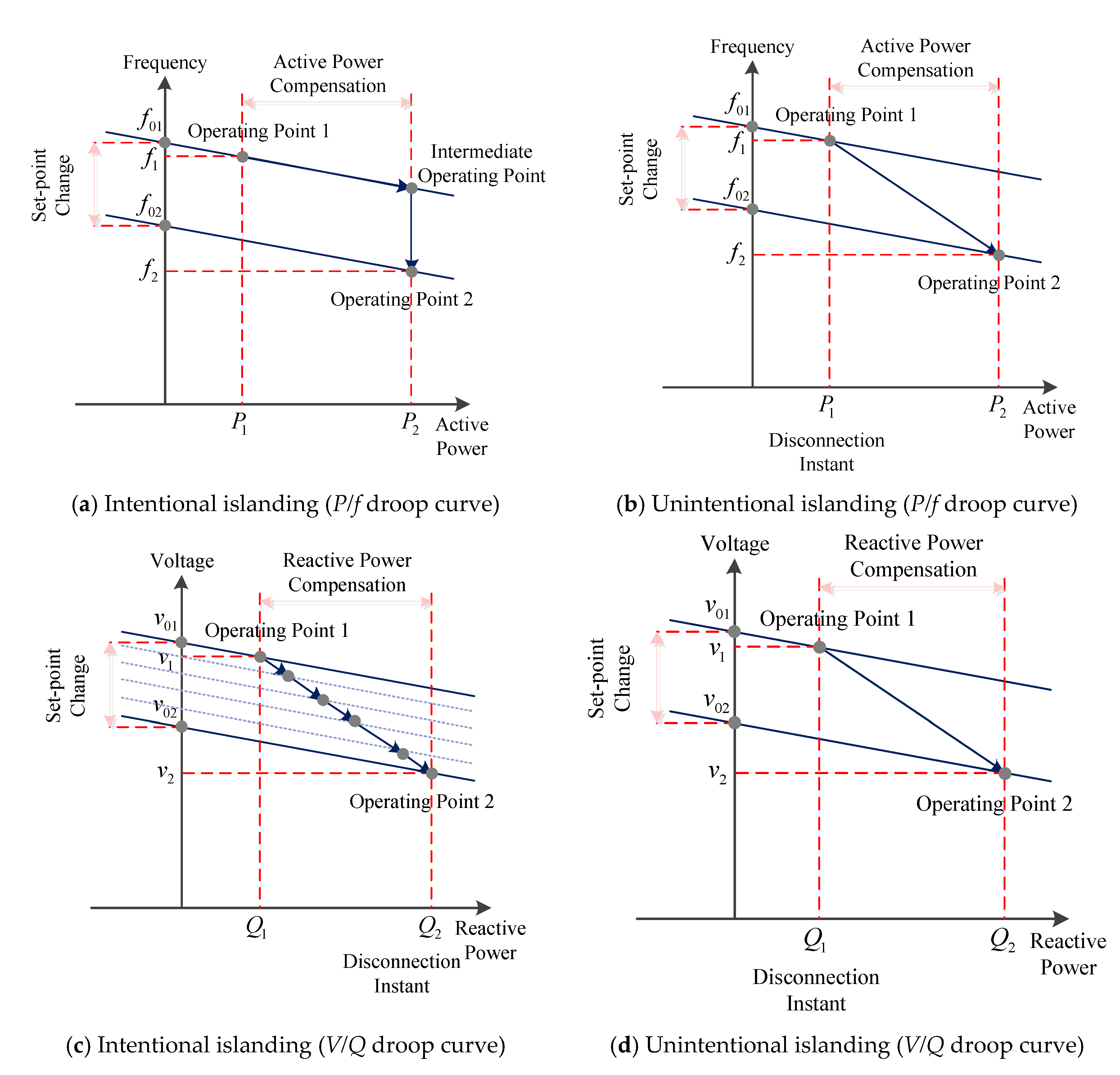 Energies 14 03979 g007
