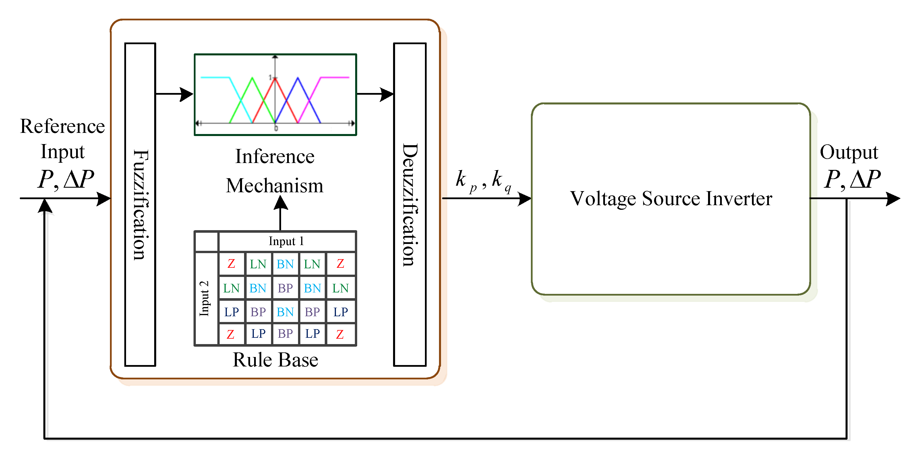 Energies 14 03979 g009