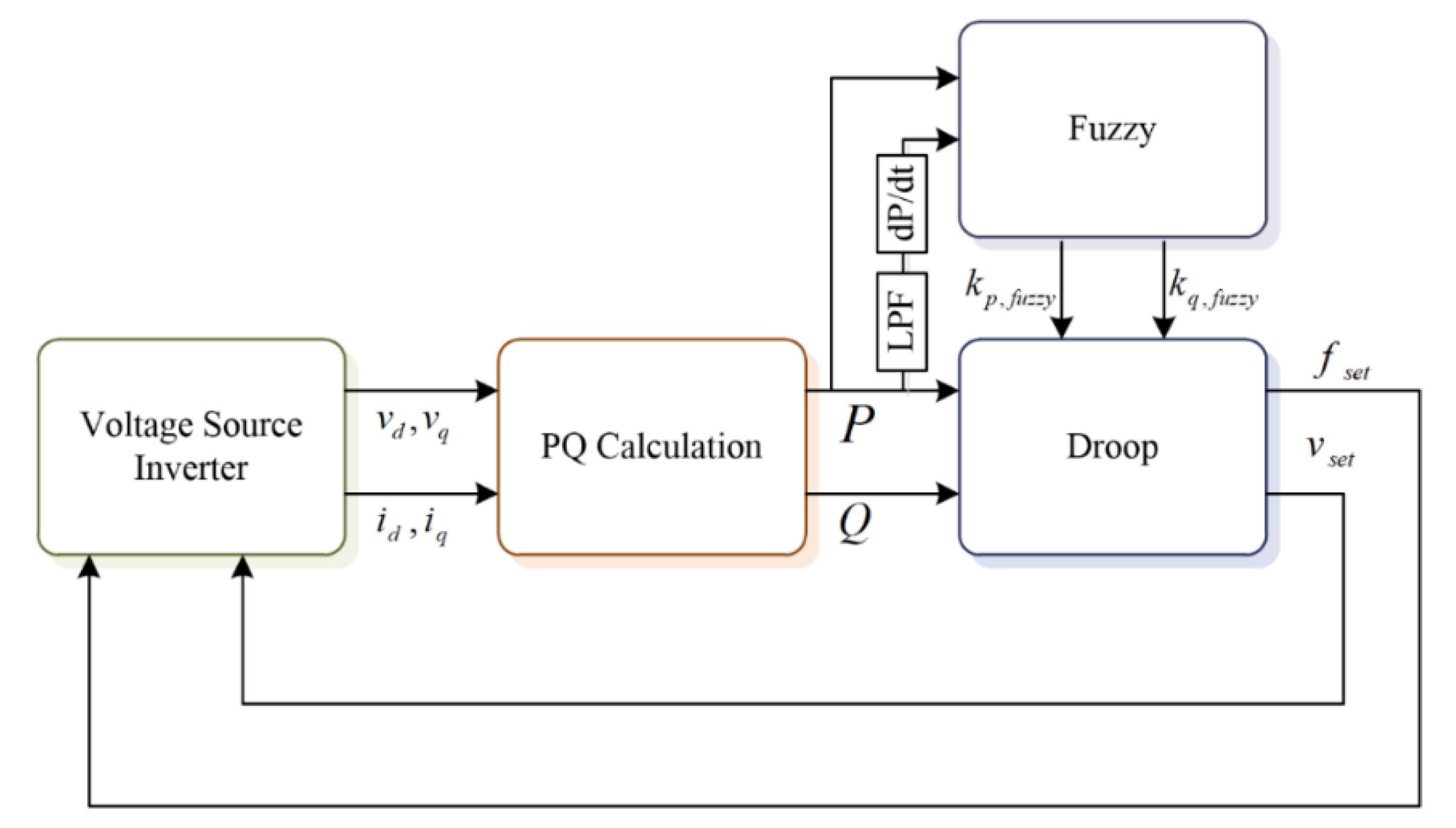 Energies 14 03979 g011