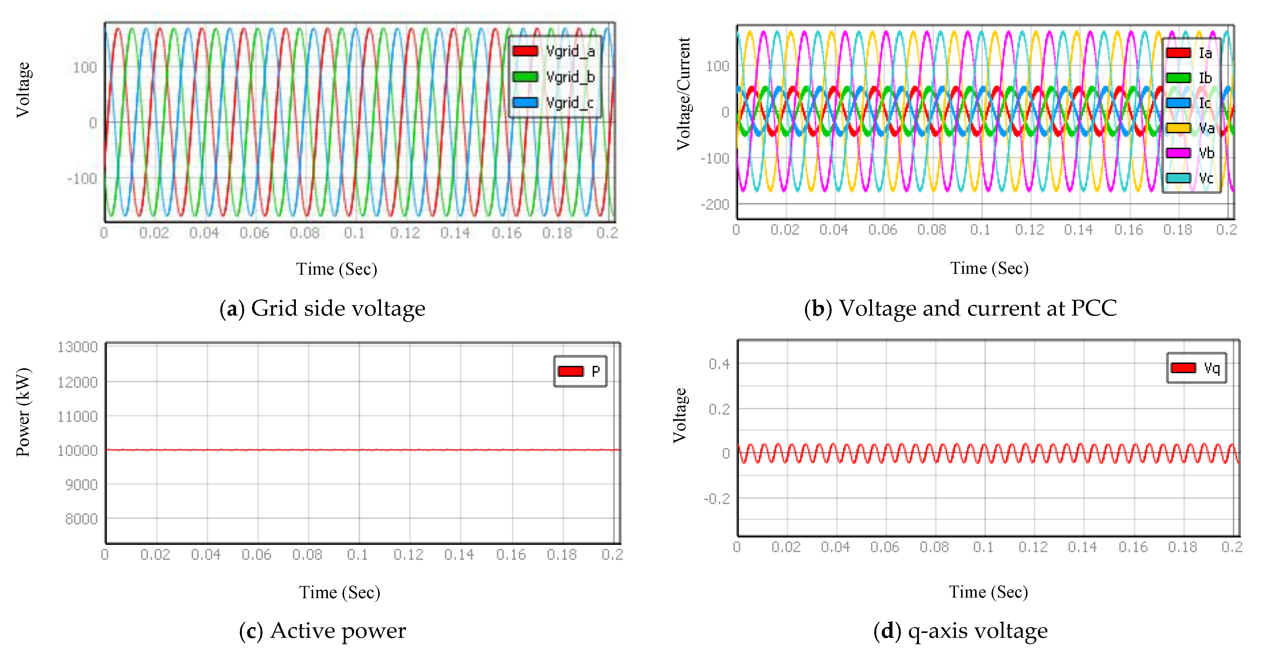 Energies 14 03979 g014