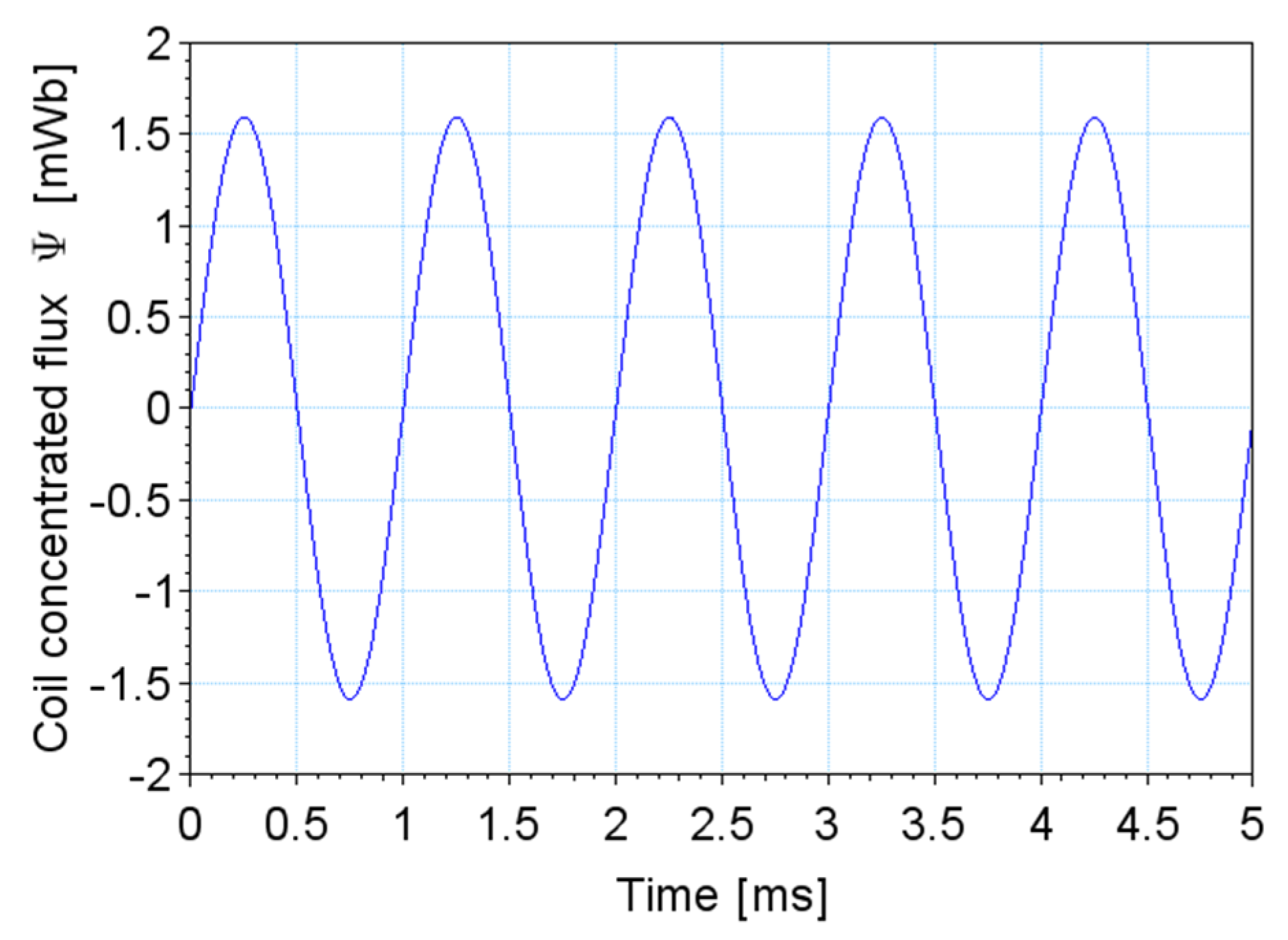 Energies 14 03980 g007