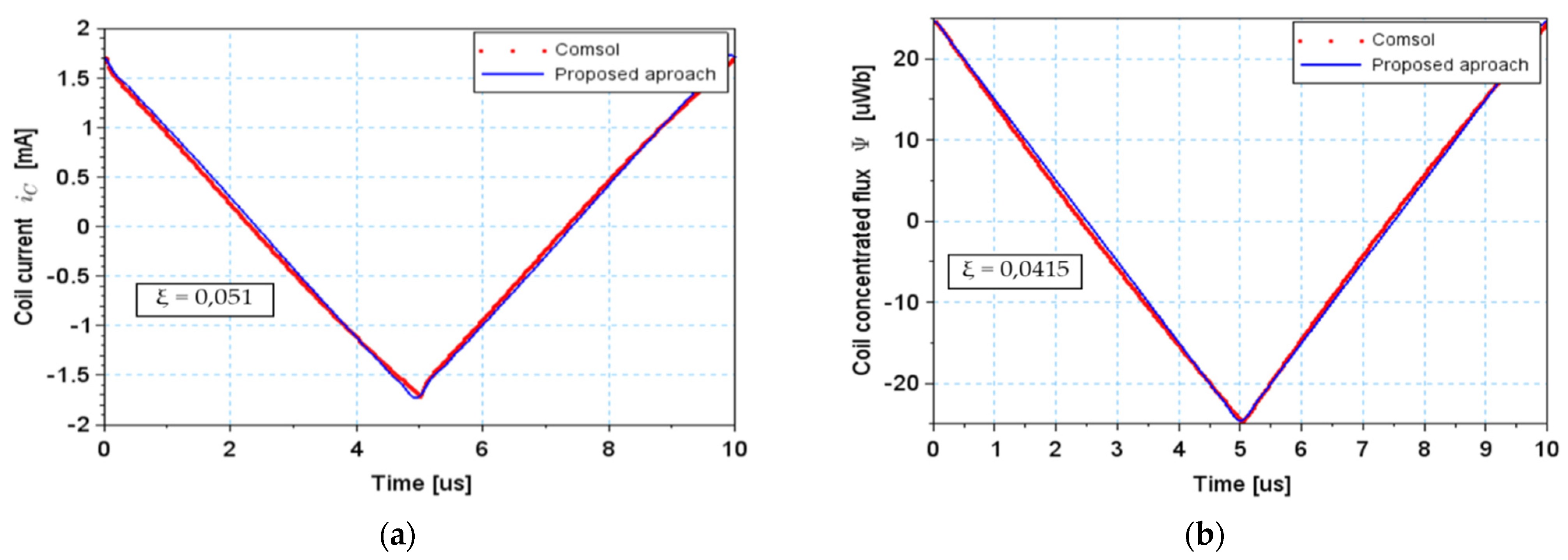 Energies 14 03980 g022