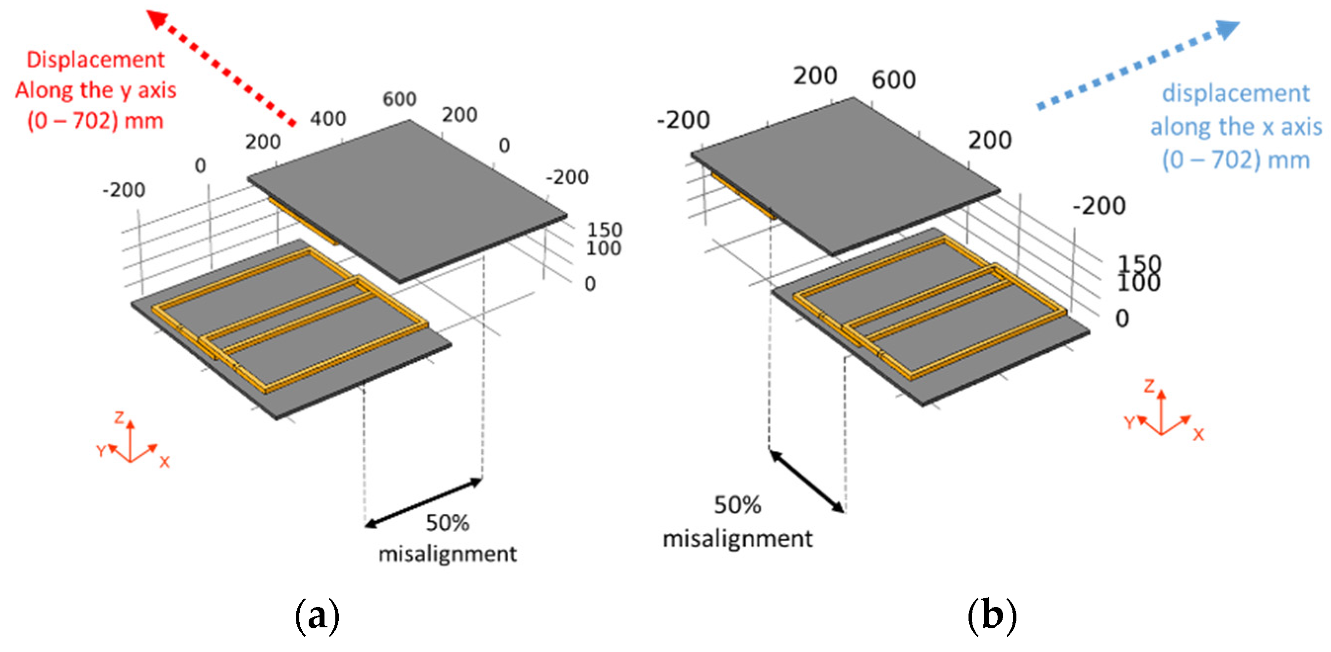 Energies 14 03983 g013