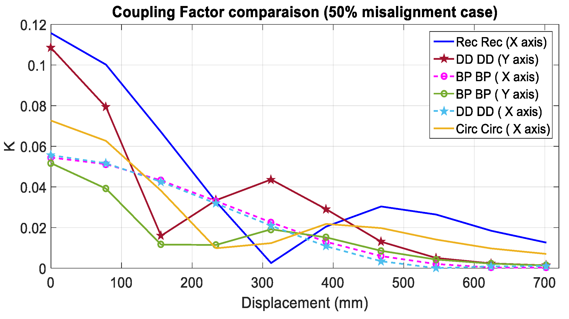 Energies 14 03983 g014
