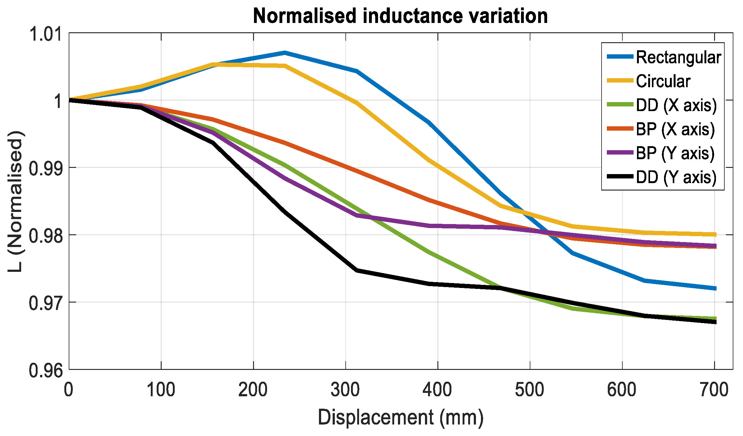 Energies 14 03983 g017