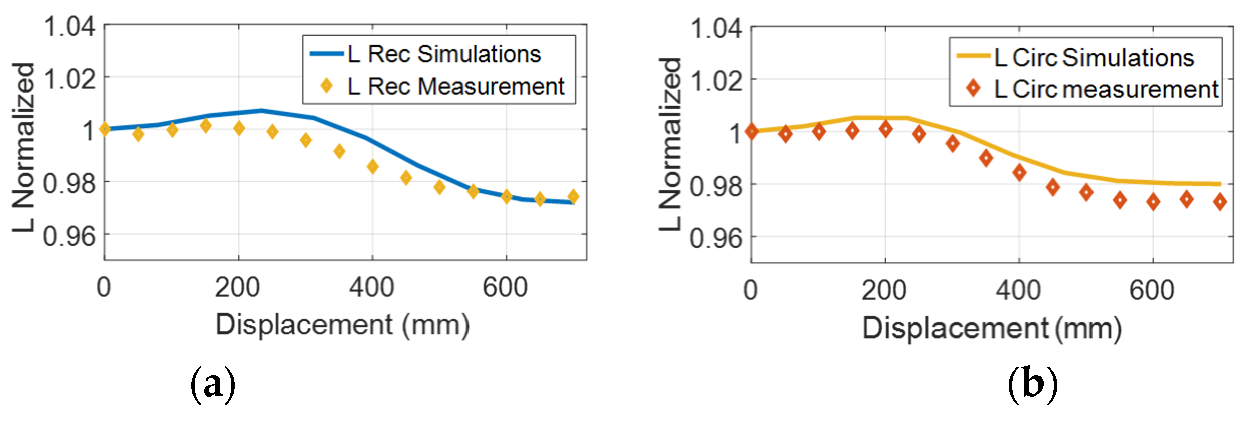 Energies 14 03983 g022a