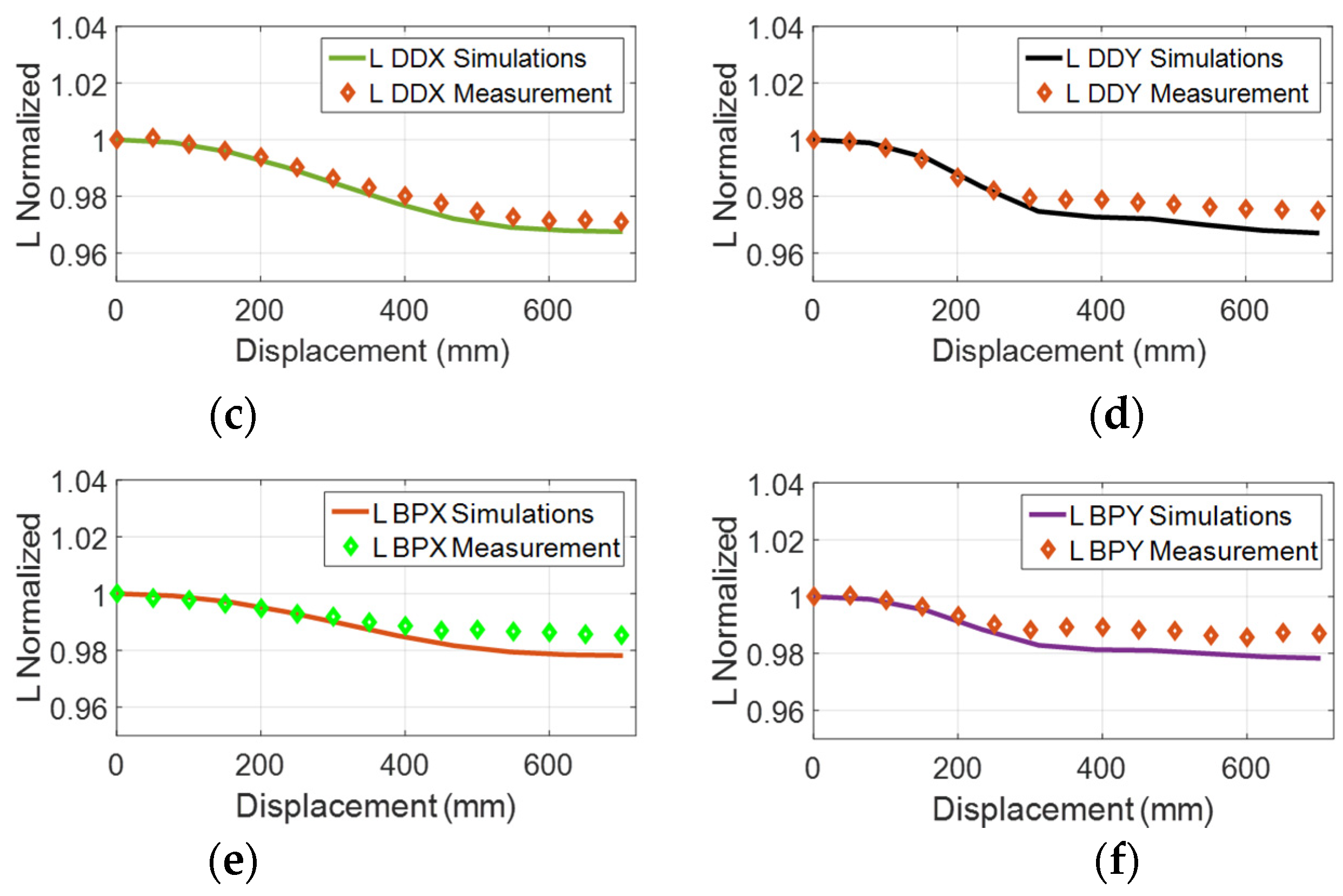 Energies 14 03983 g022b