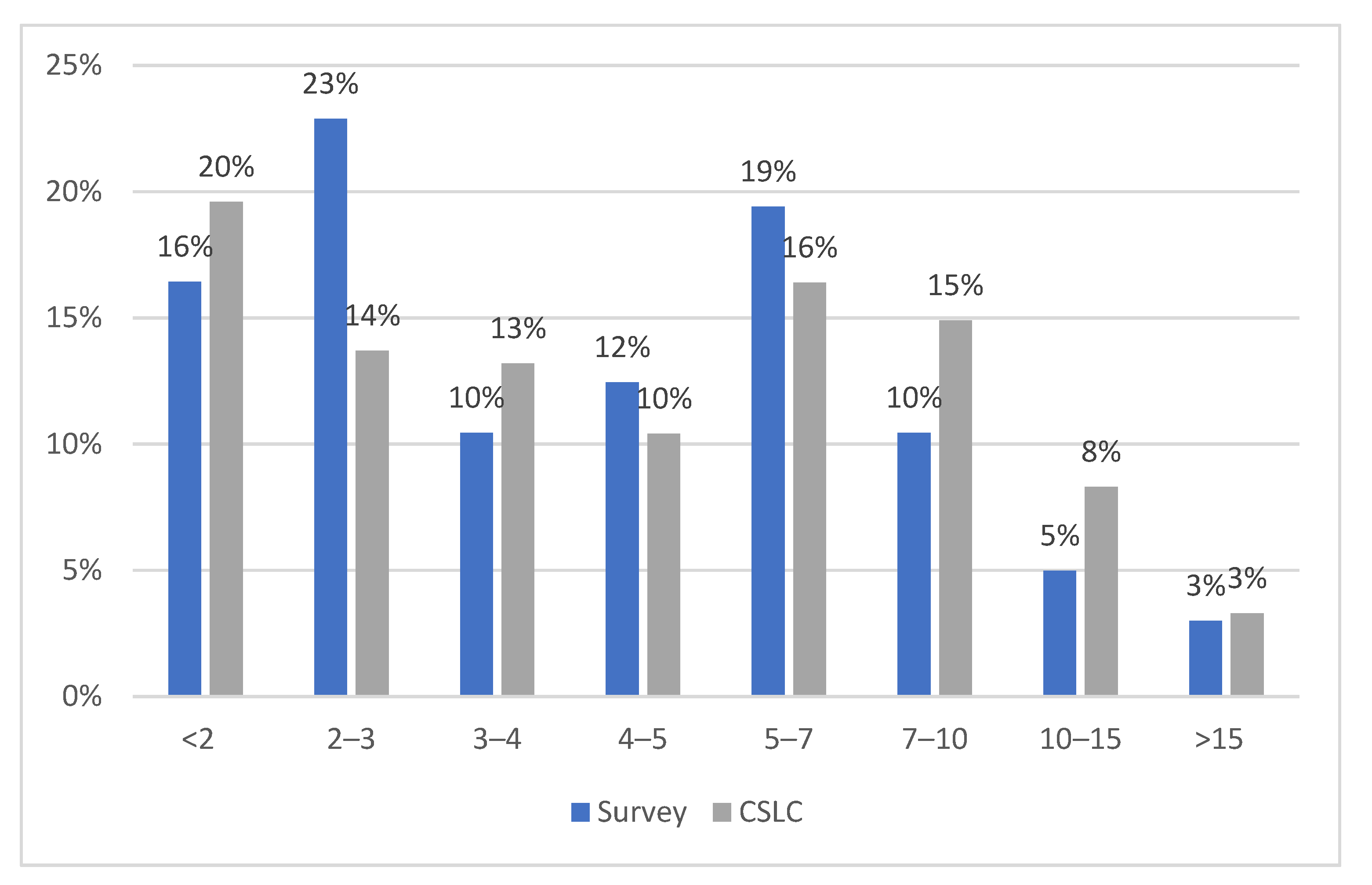 Energies 14 03984 g003