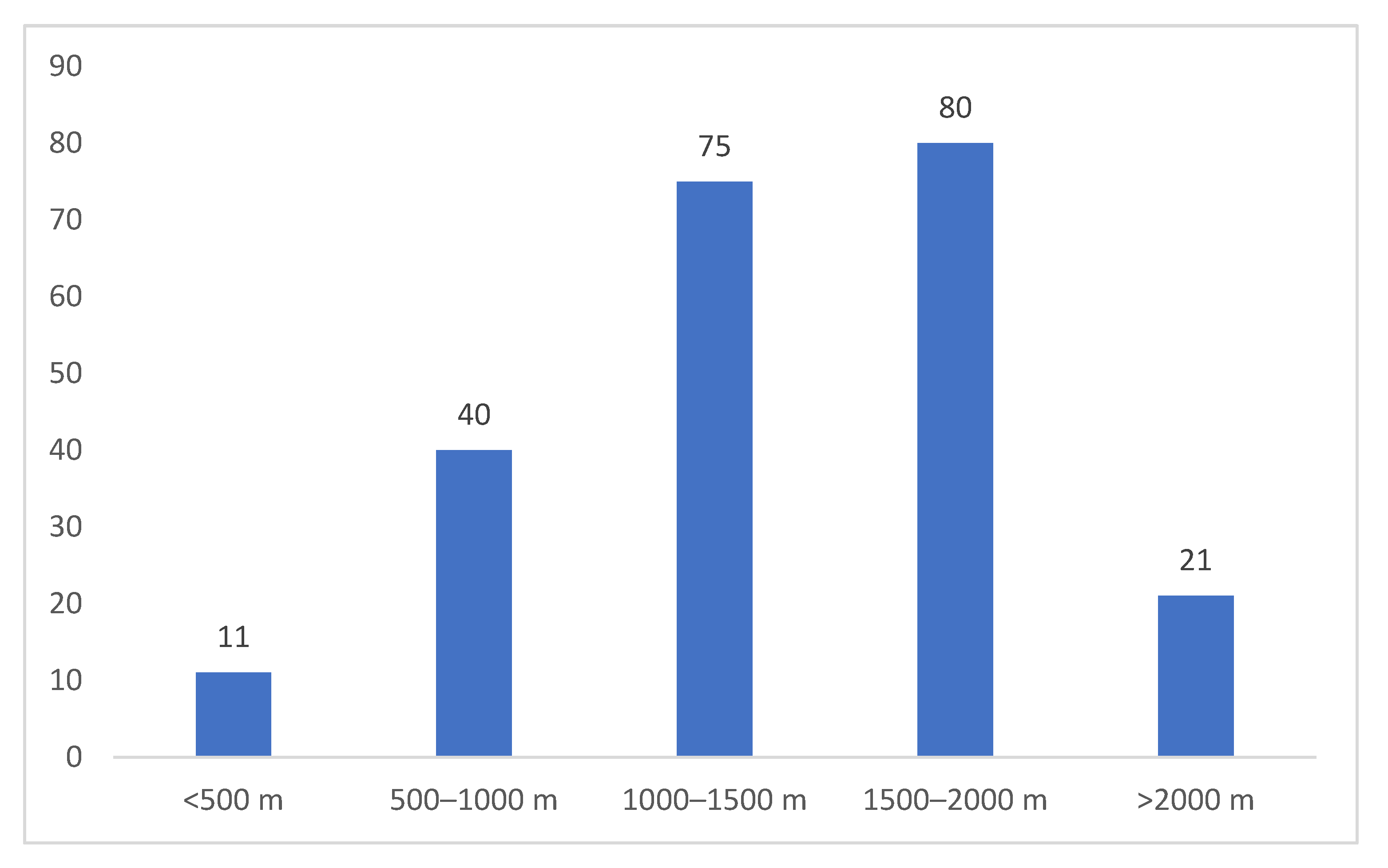 Energies 14 03984 g005