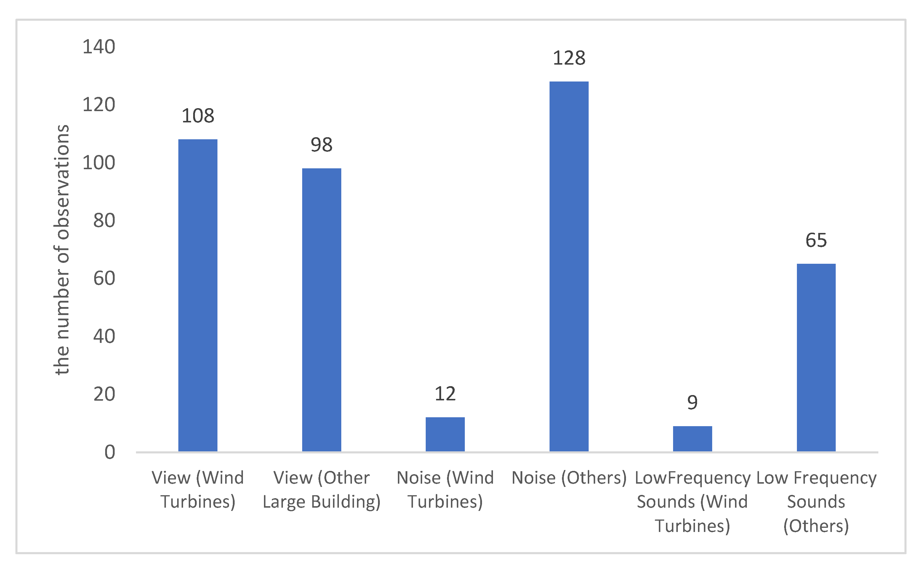 Energies 14 03984 g006