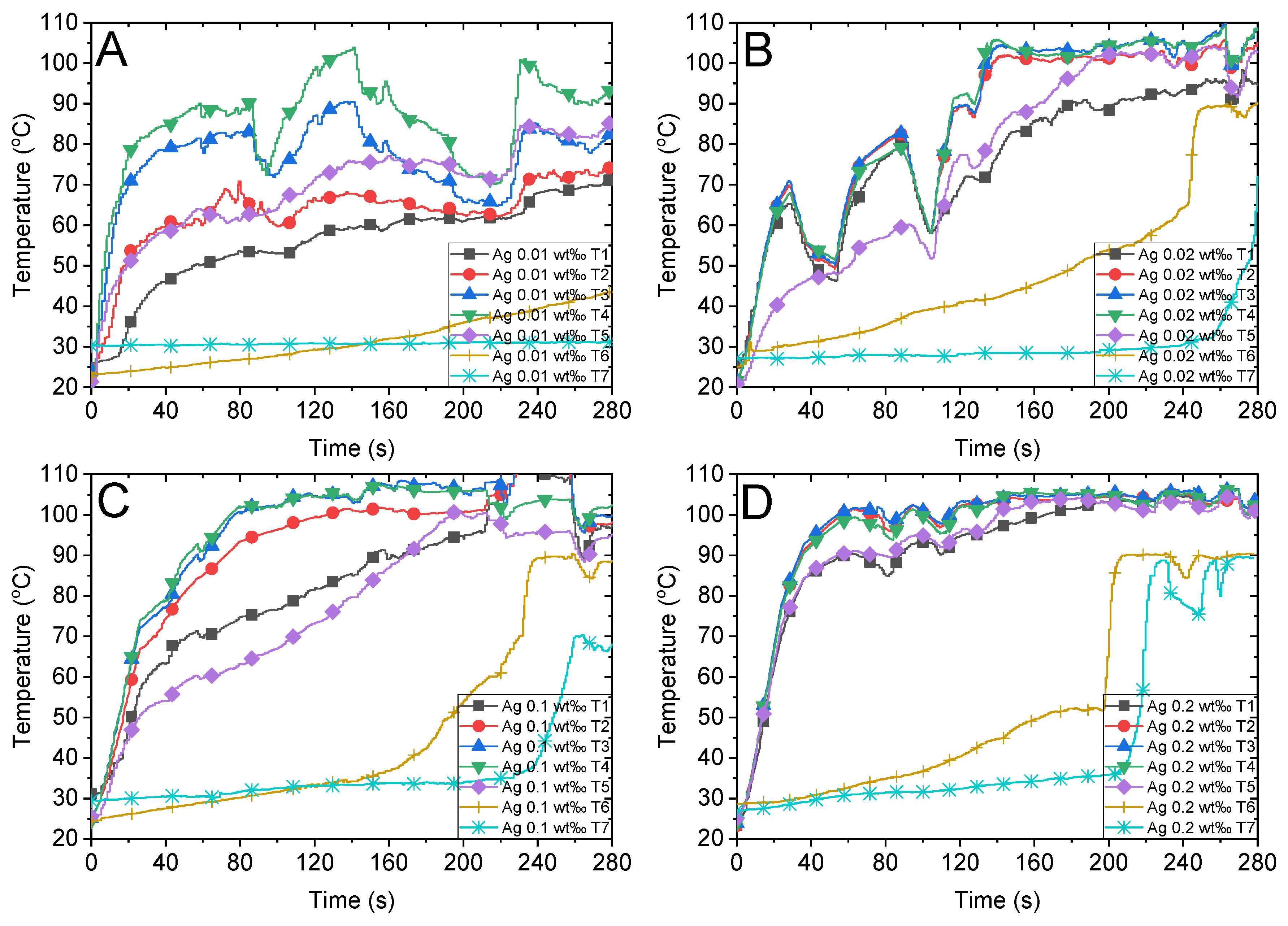 Energies 14 03985 g004