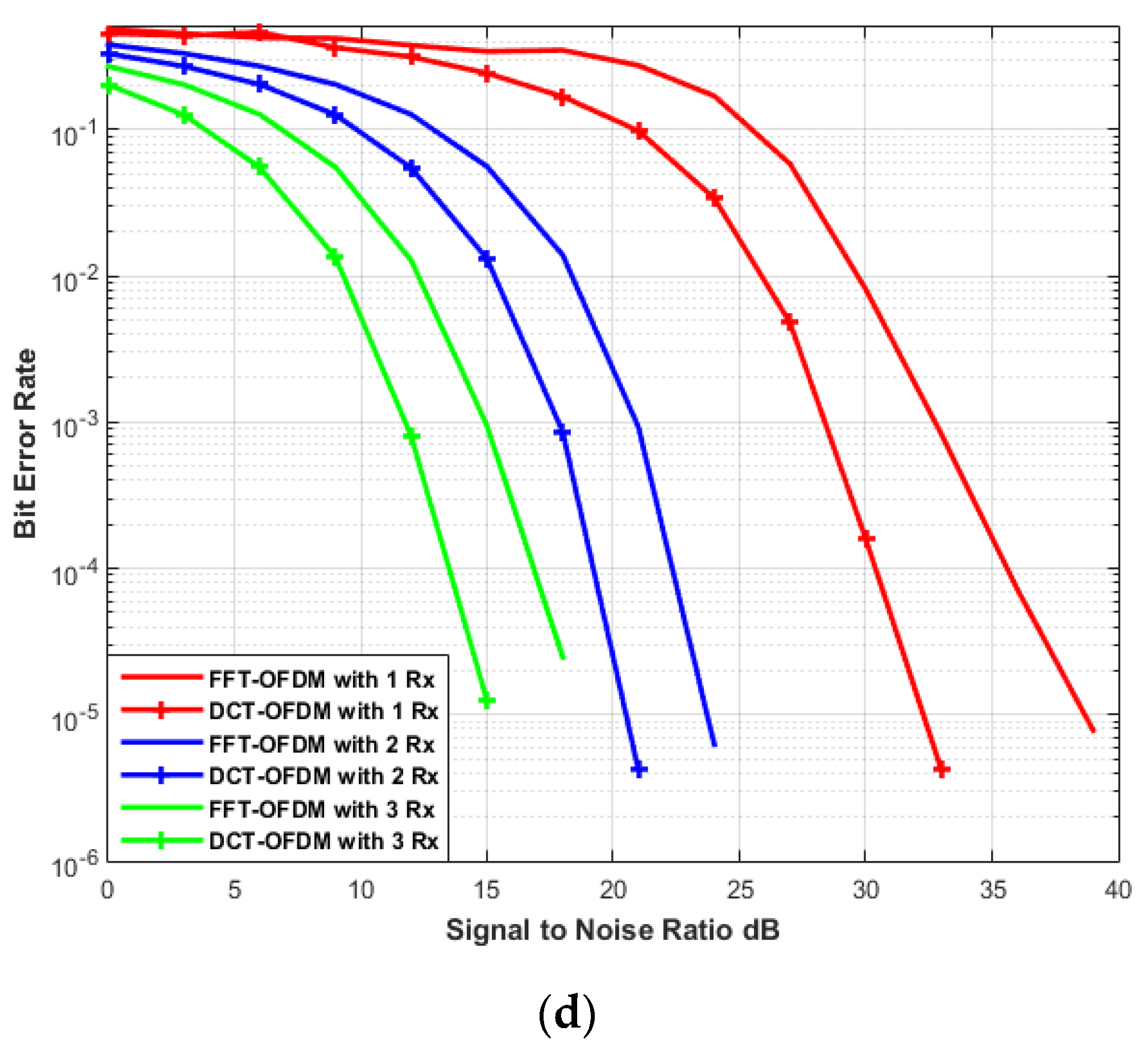 Energies 14 03986 g012b
