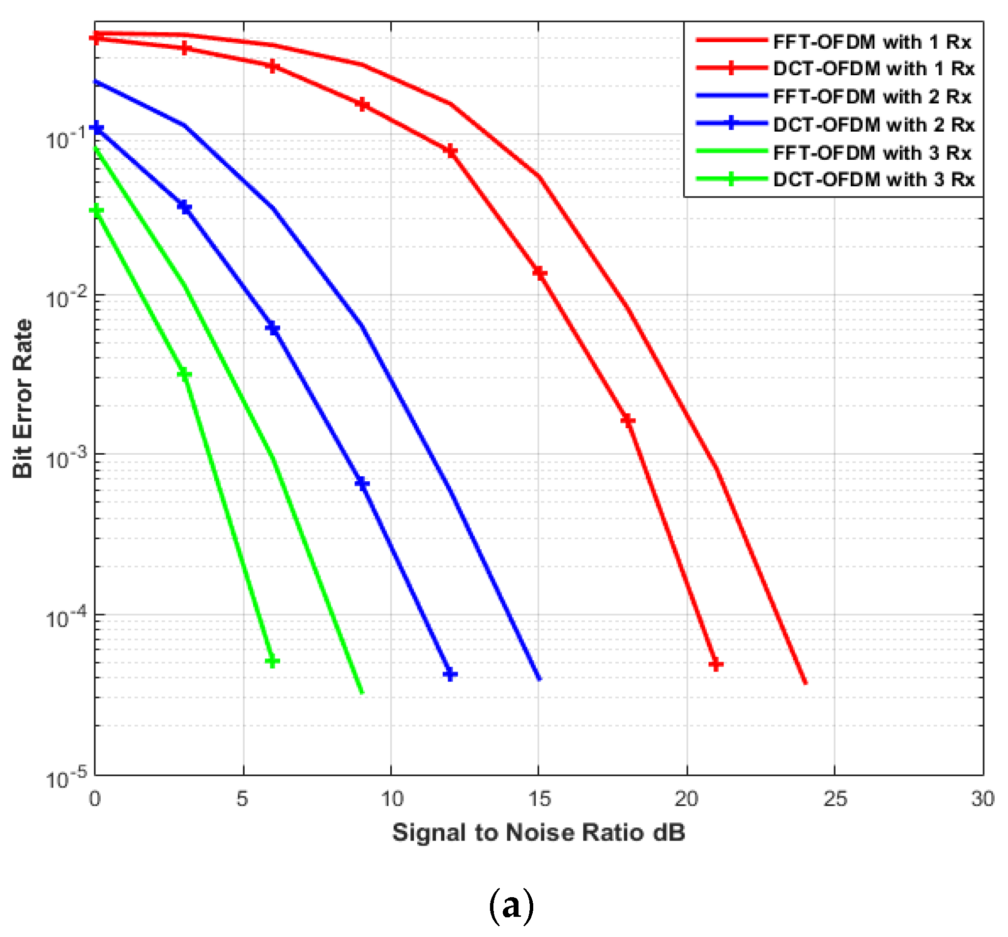 Energies 14 03986 g013a