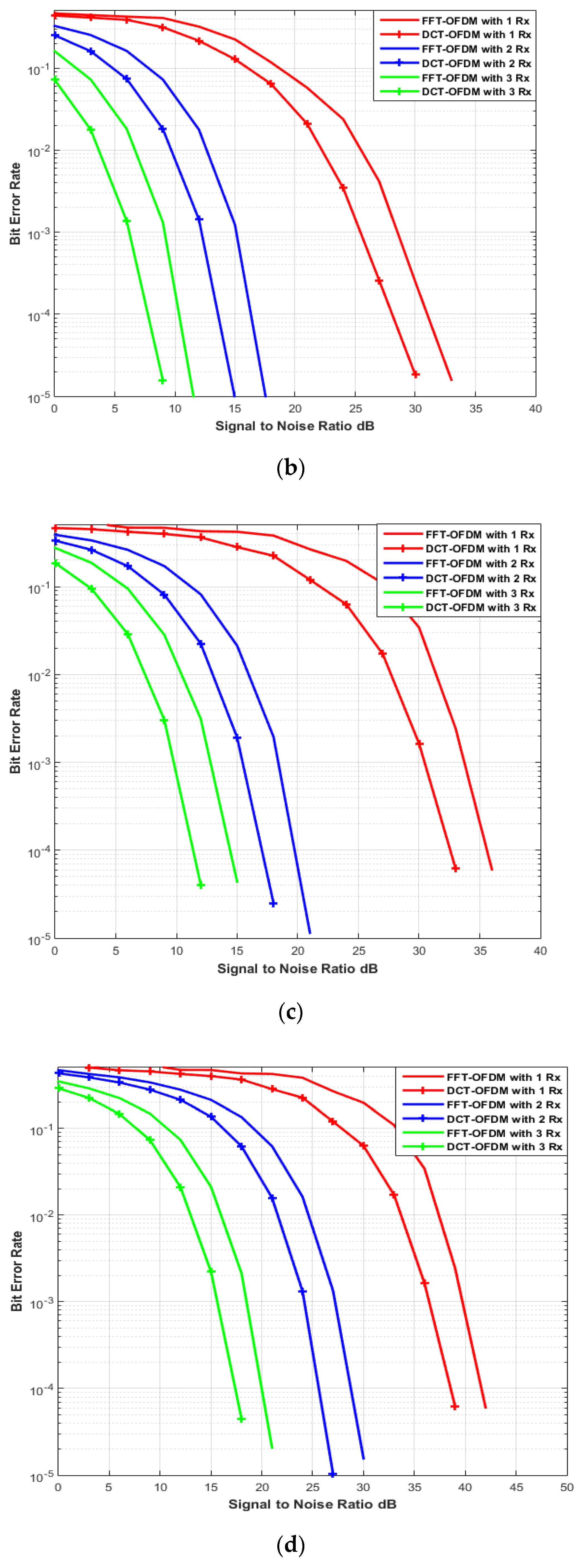 Energies 14 03986 g013b