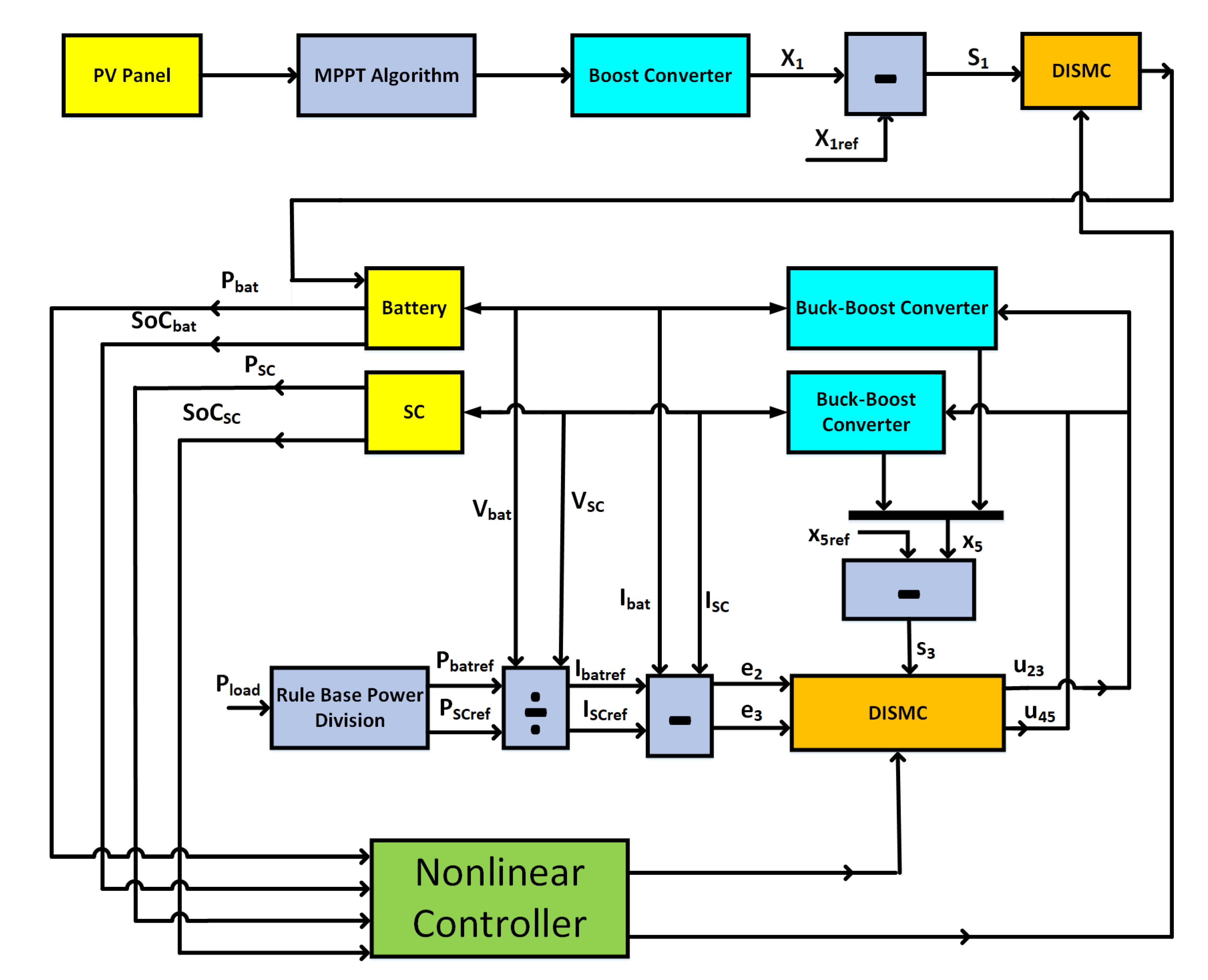 Energies 14 03988 g001