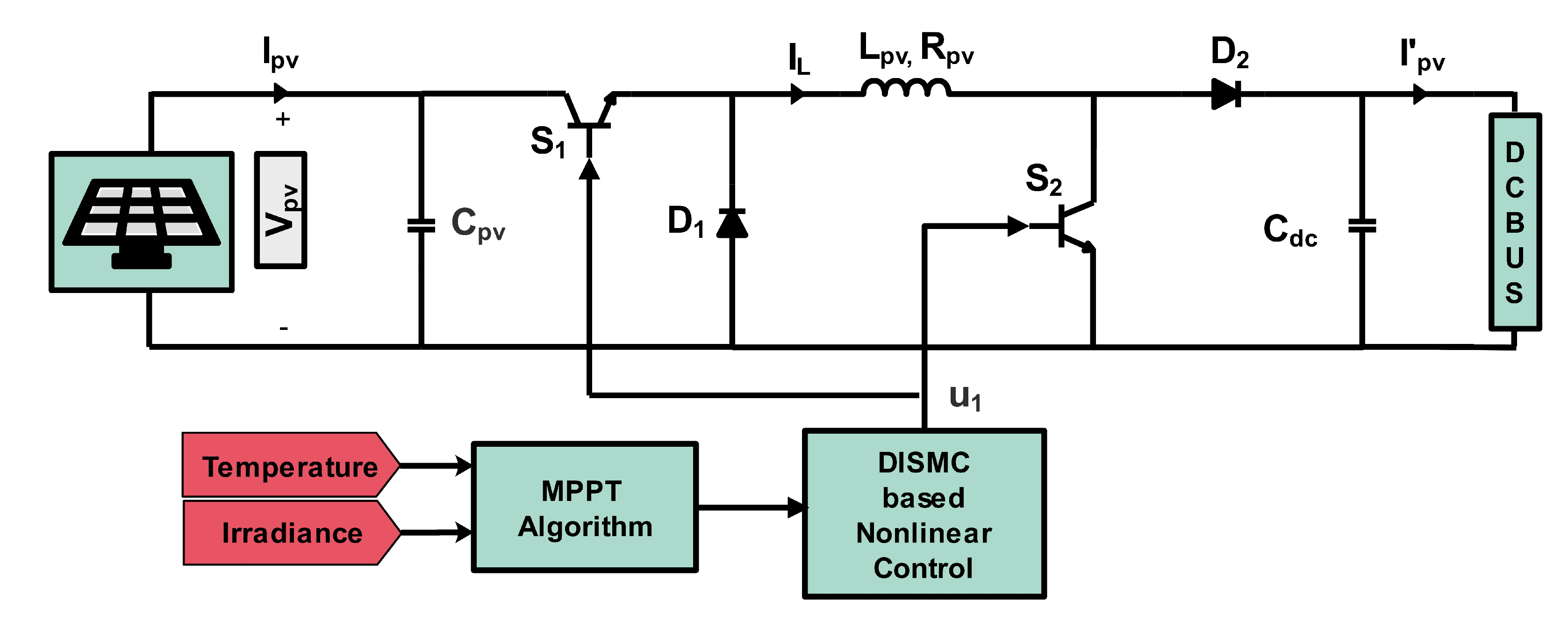 Energies 14 03988 g002