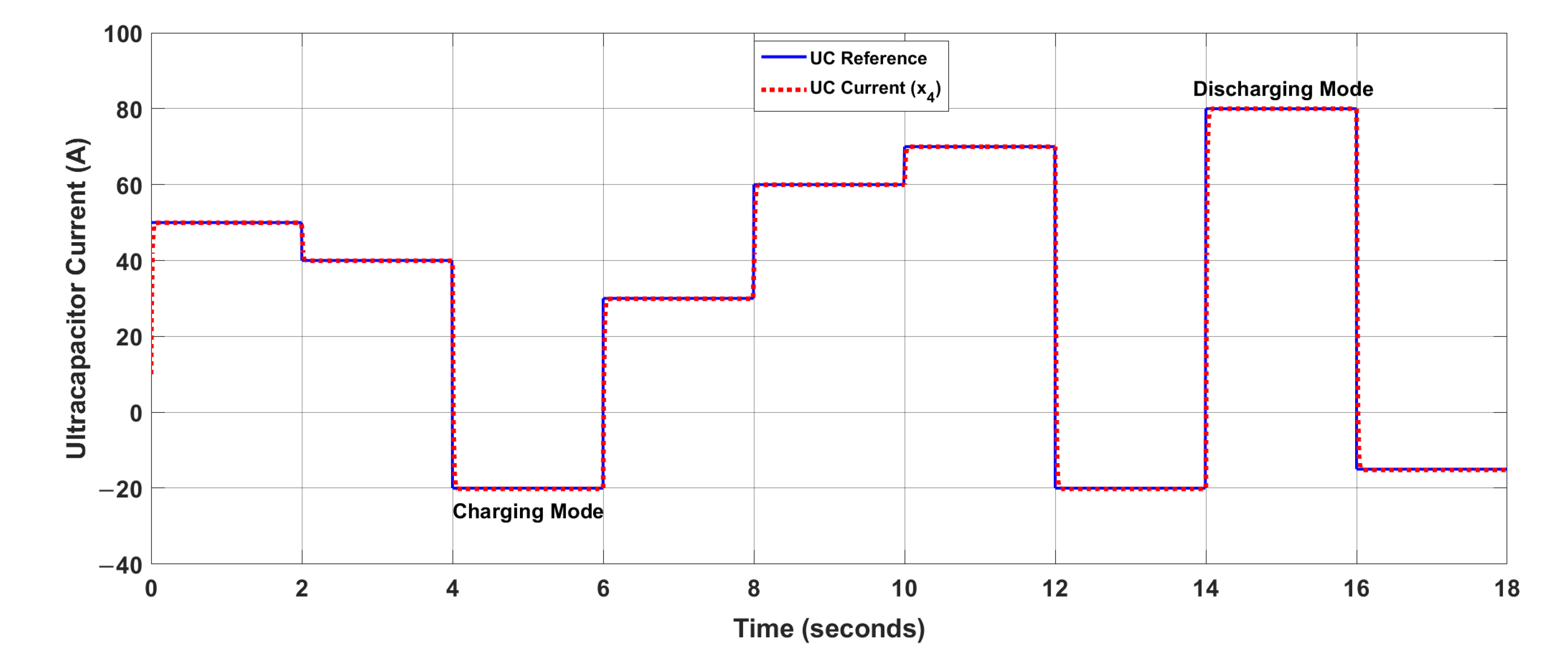 Energies 14 03988 g011