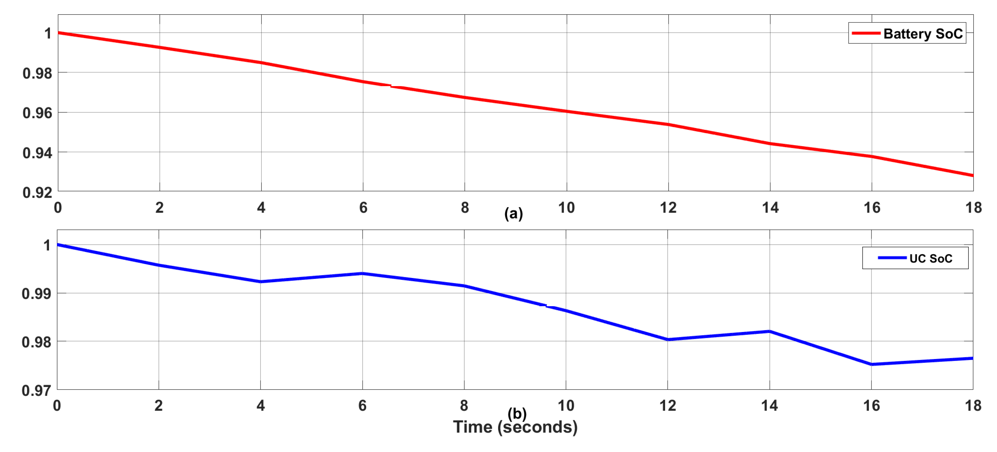 Energies 14 03988 g012