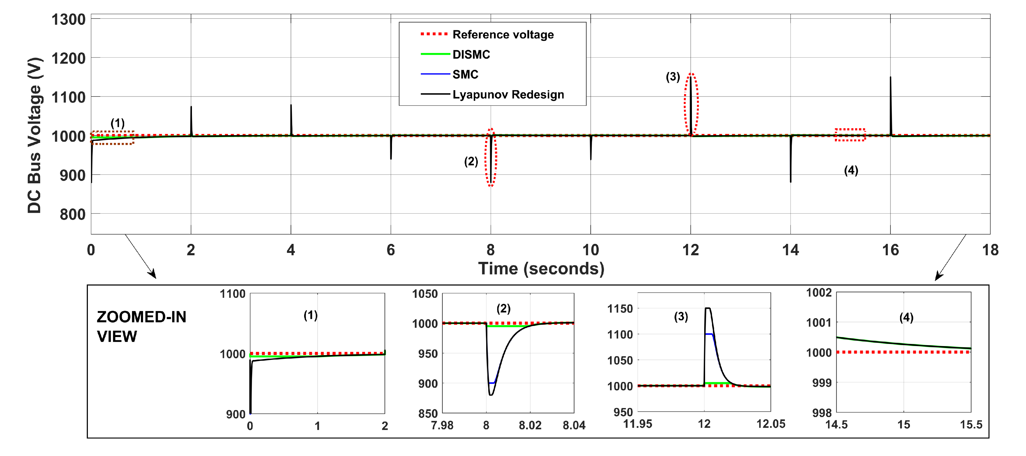 Energies 14 03988 g014