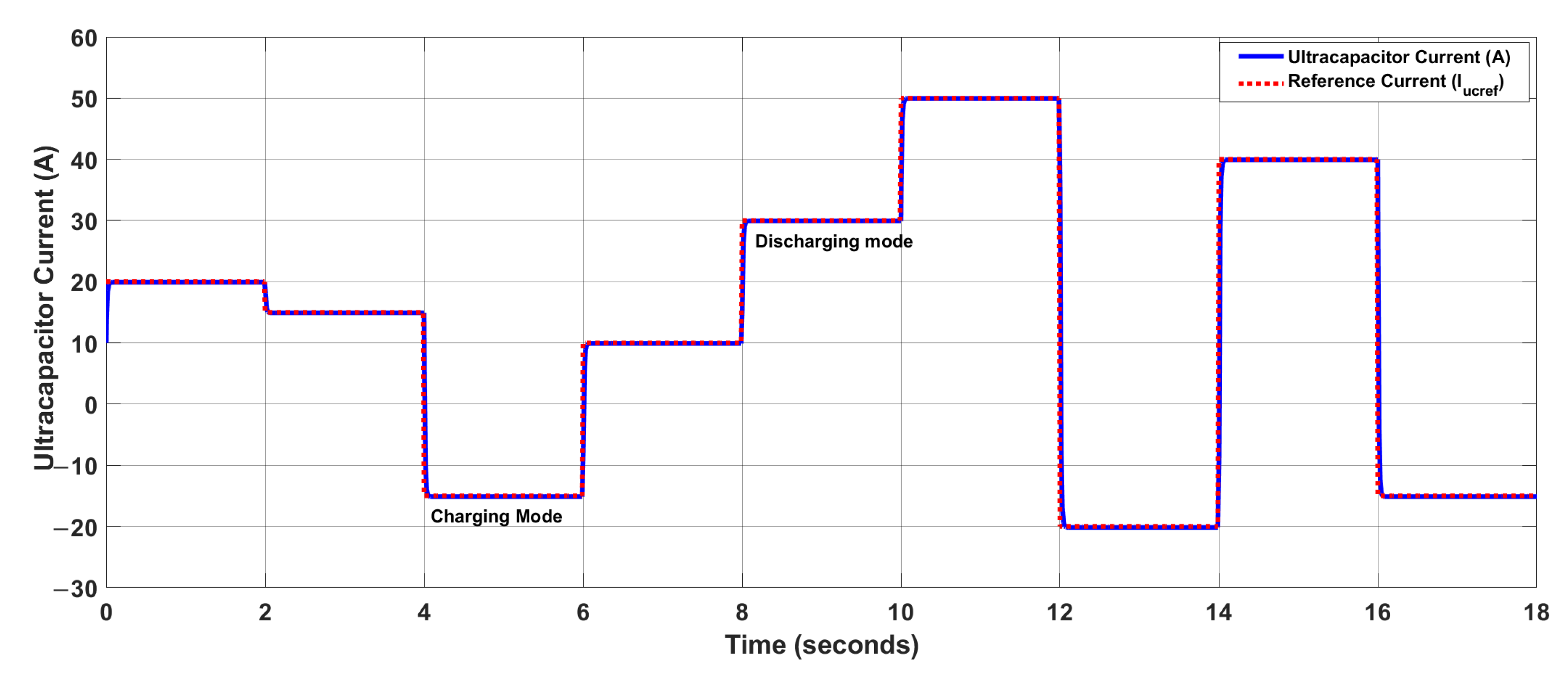 Energies 14 03988 g016