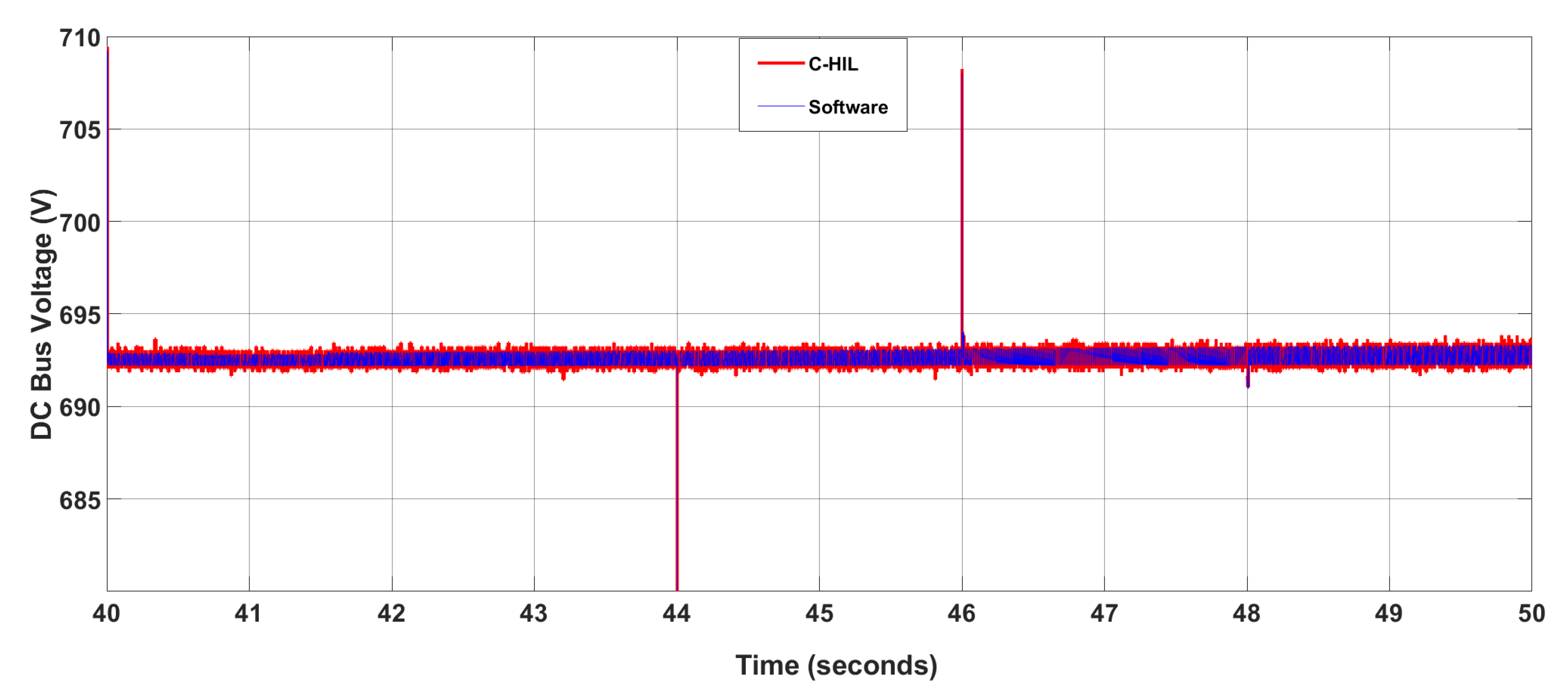 Energies 14 03988 g019