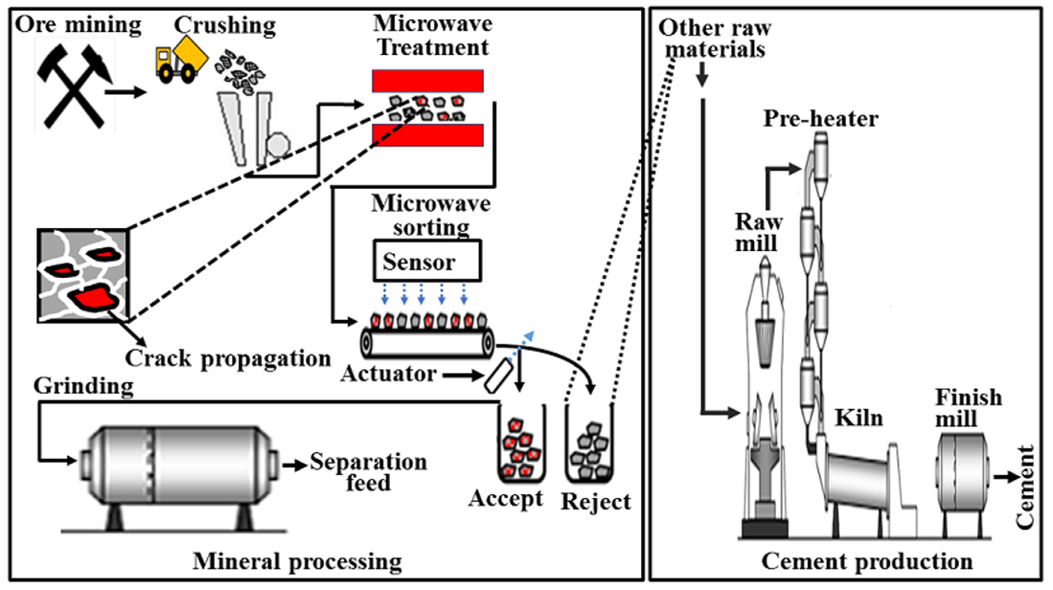 Energies 14 03991 g001