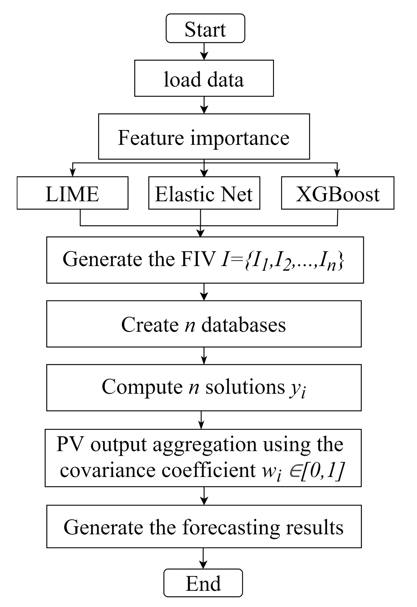 Energies 14 03992 g003