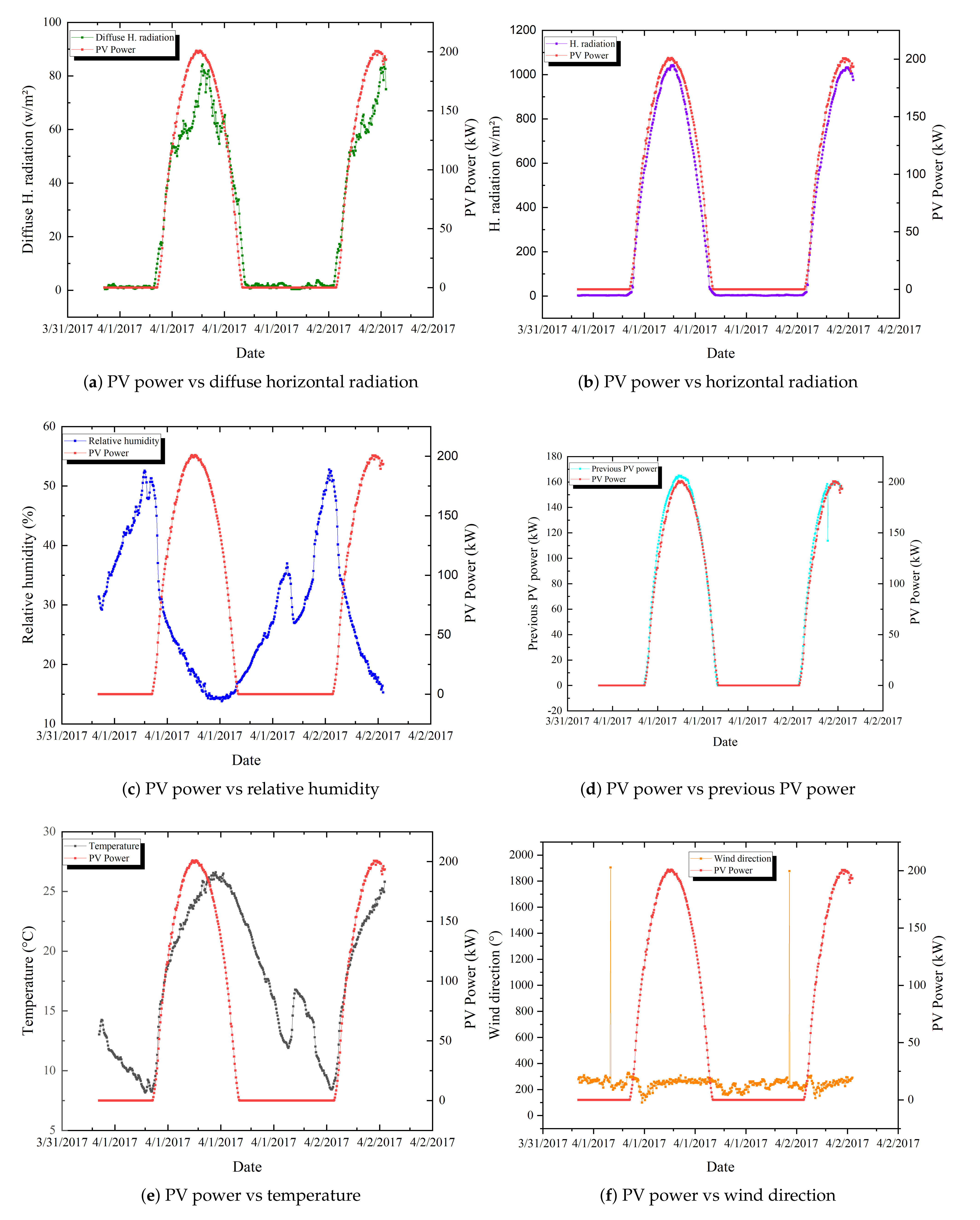 Energies 14 03992 g006