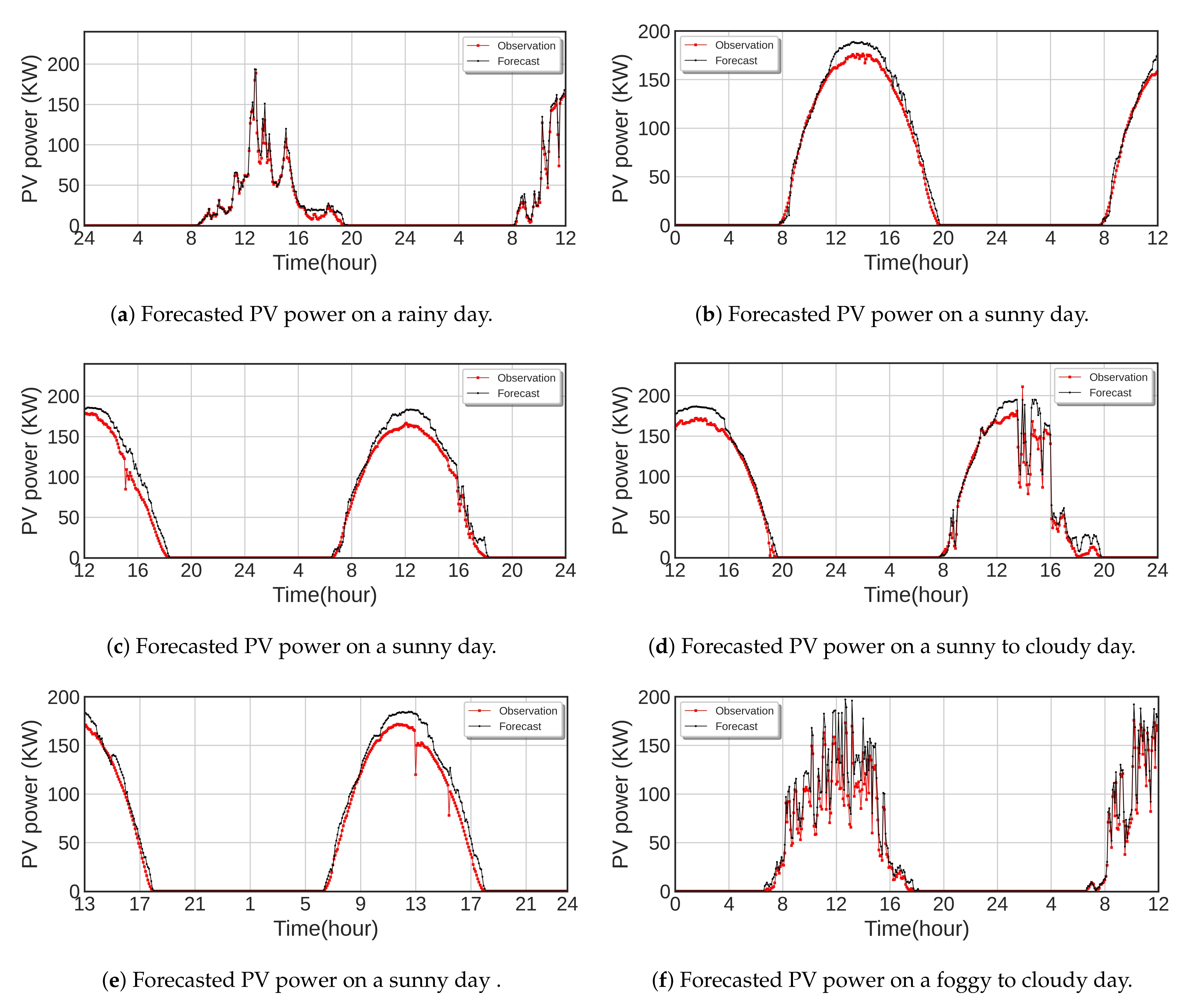 Energies 14 03992 g010